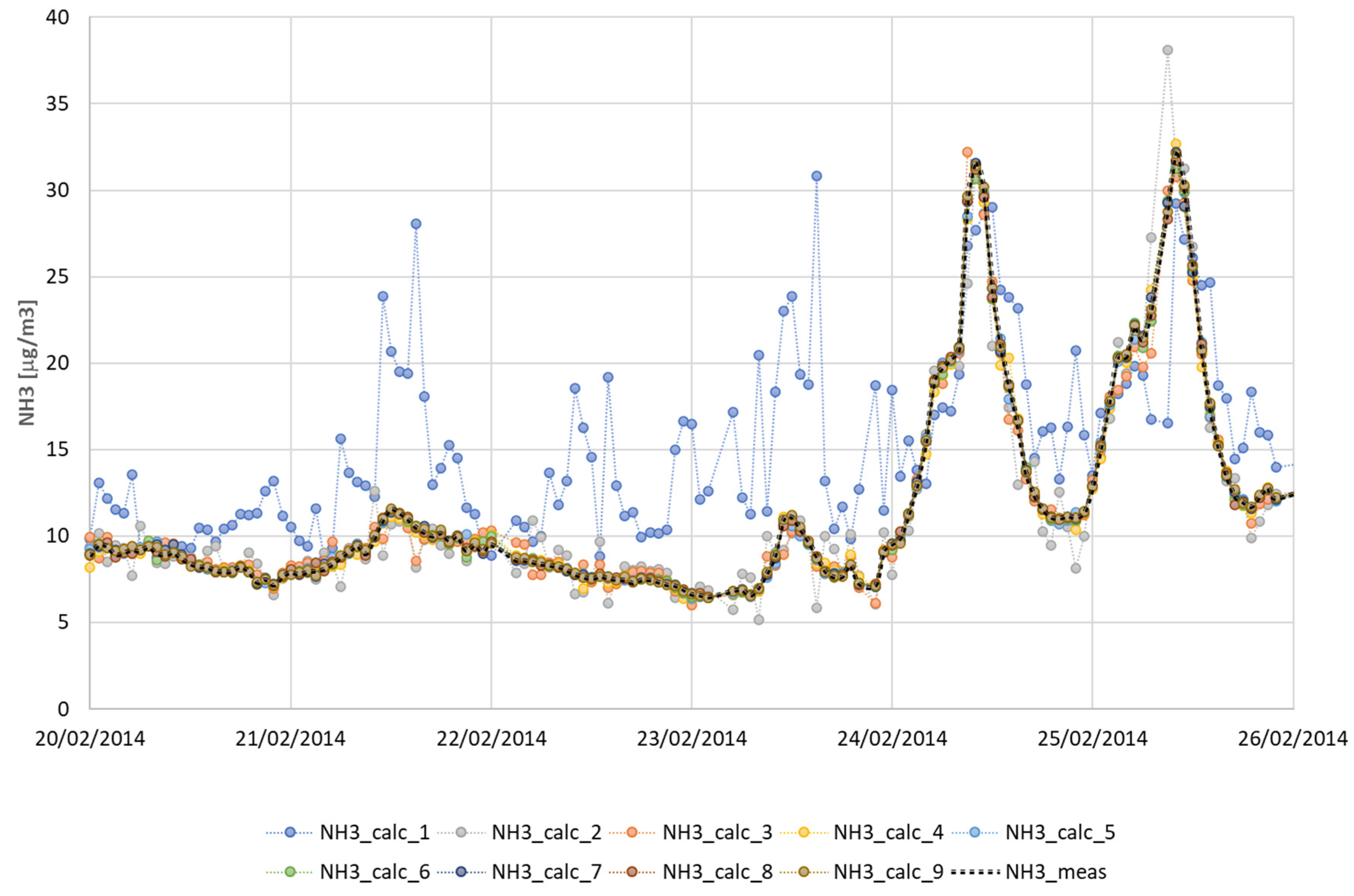 Preprints 84538 g002