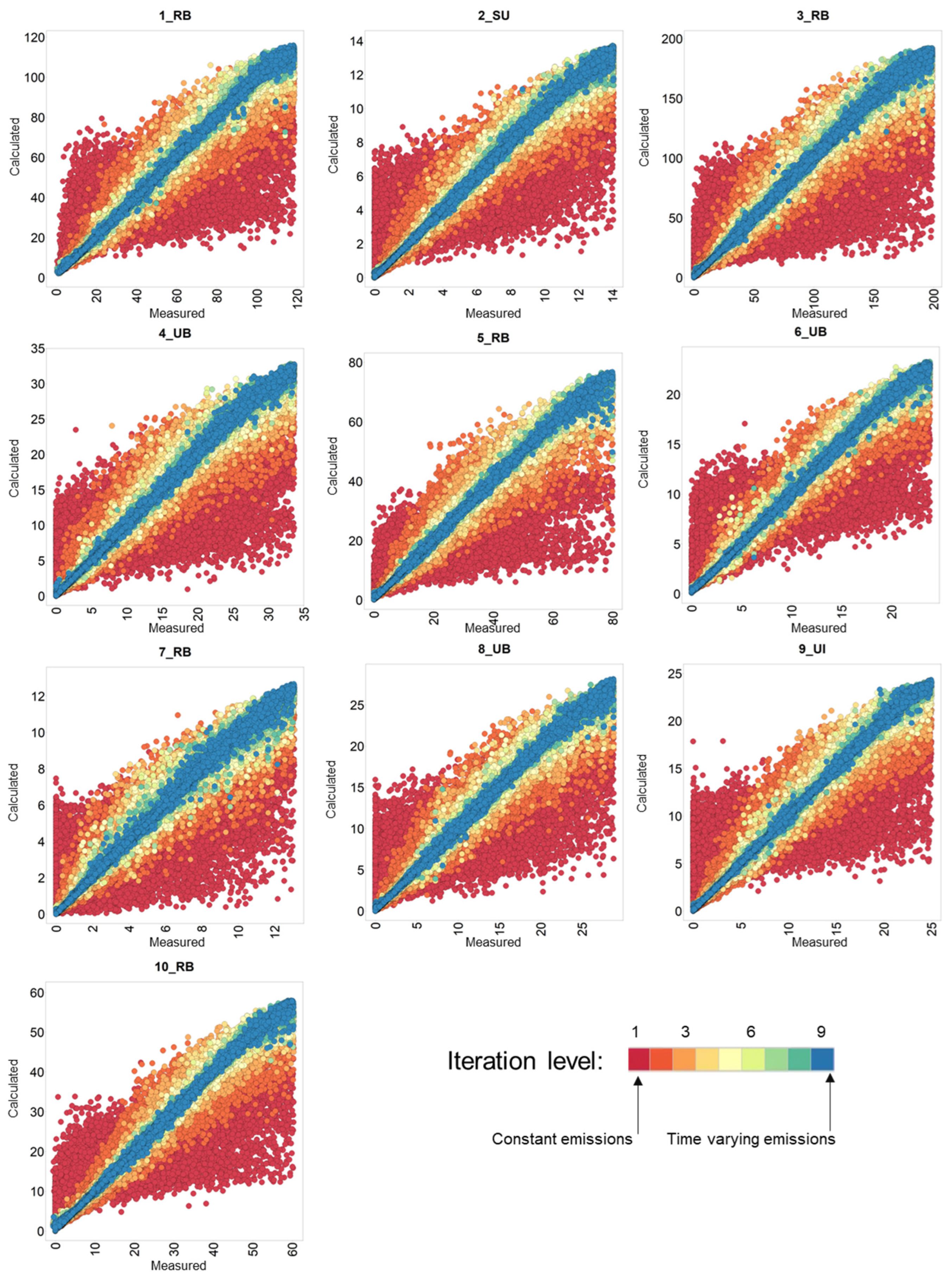 Preprints 84538 g004