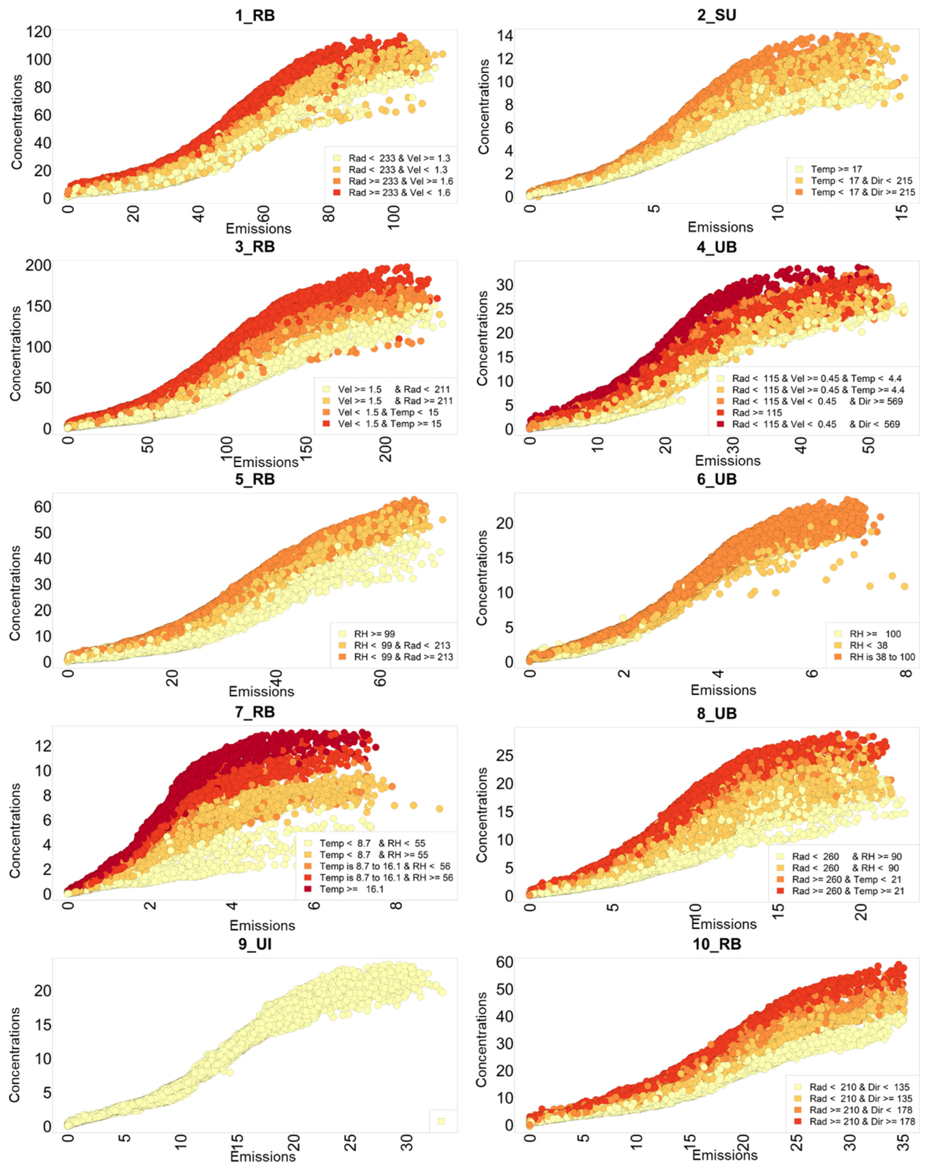 Preprints 84538 g005