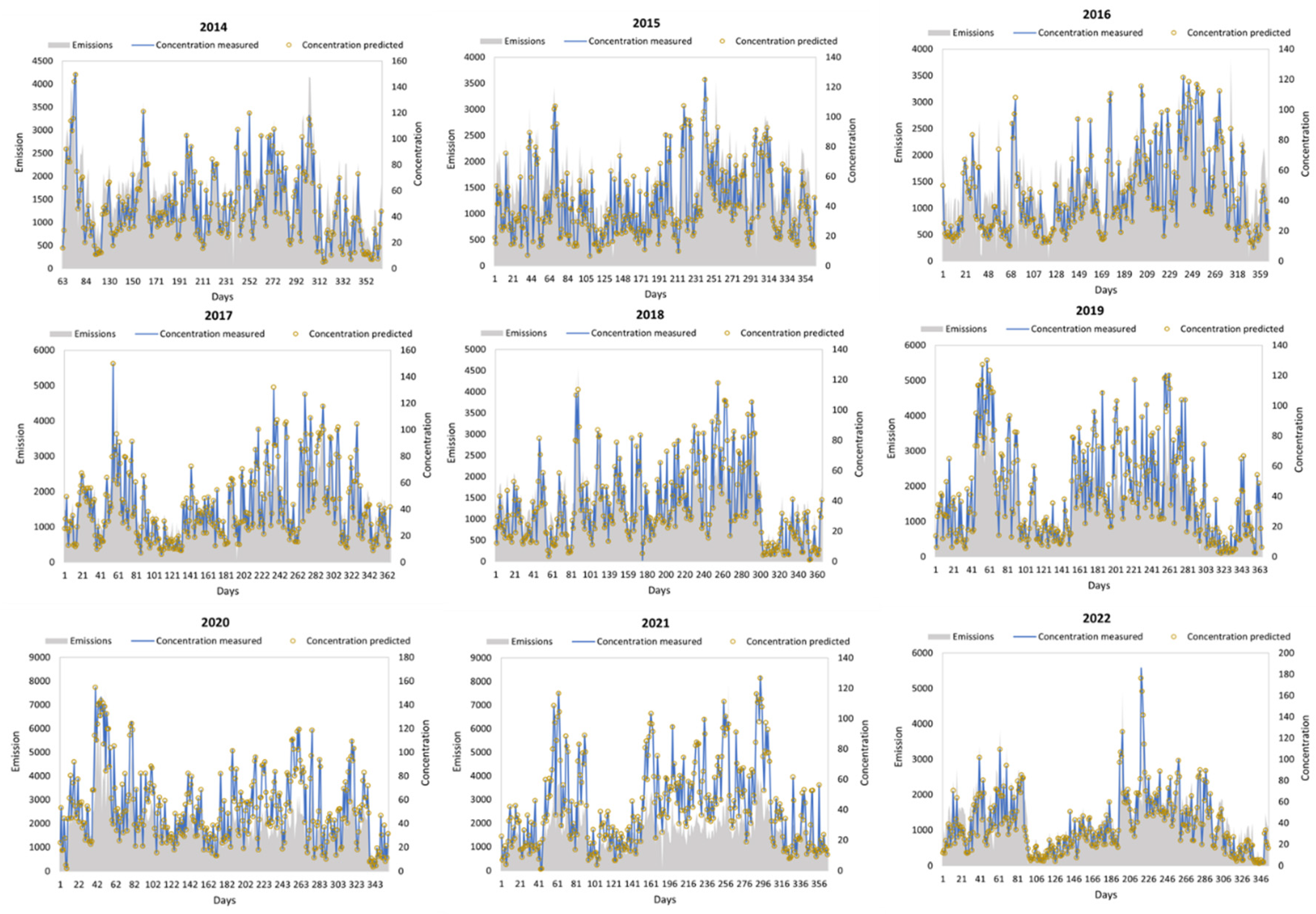 Preprints 84538 g006