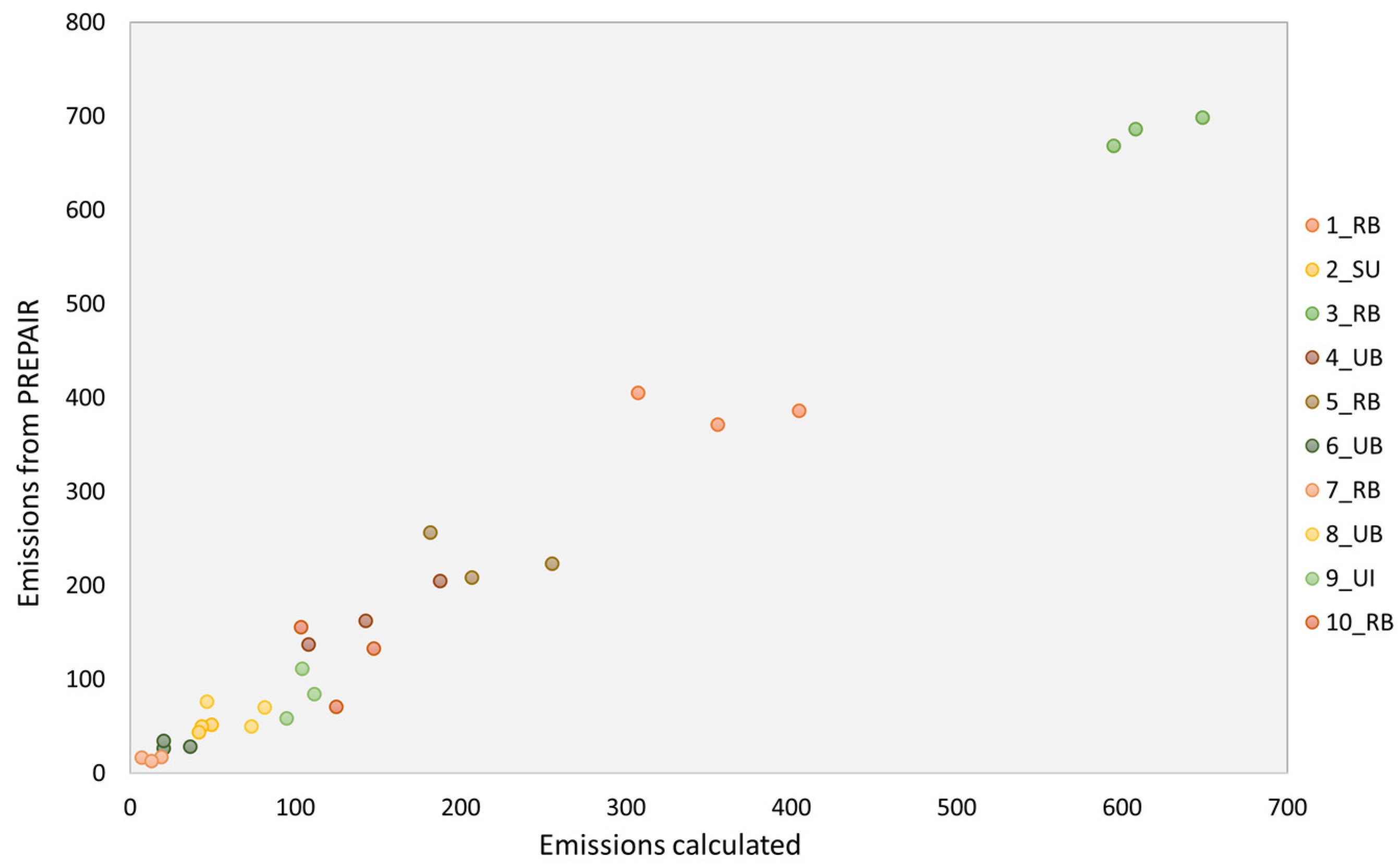 Preprints 84538 g007