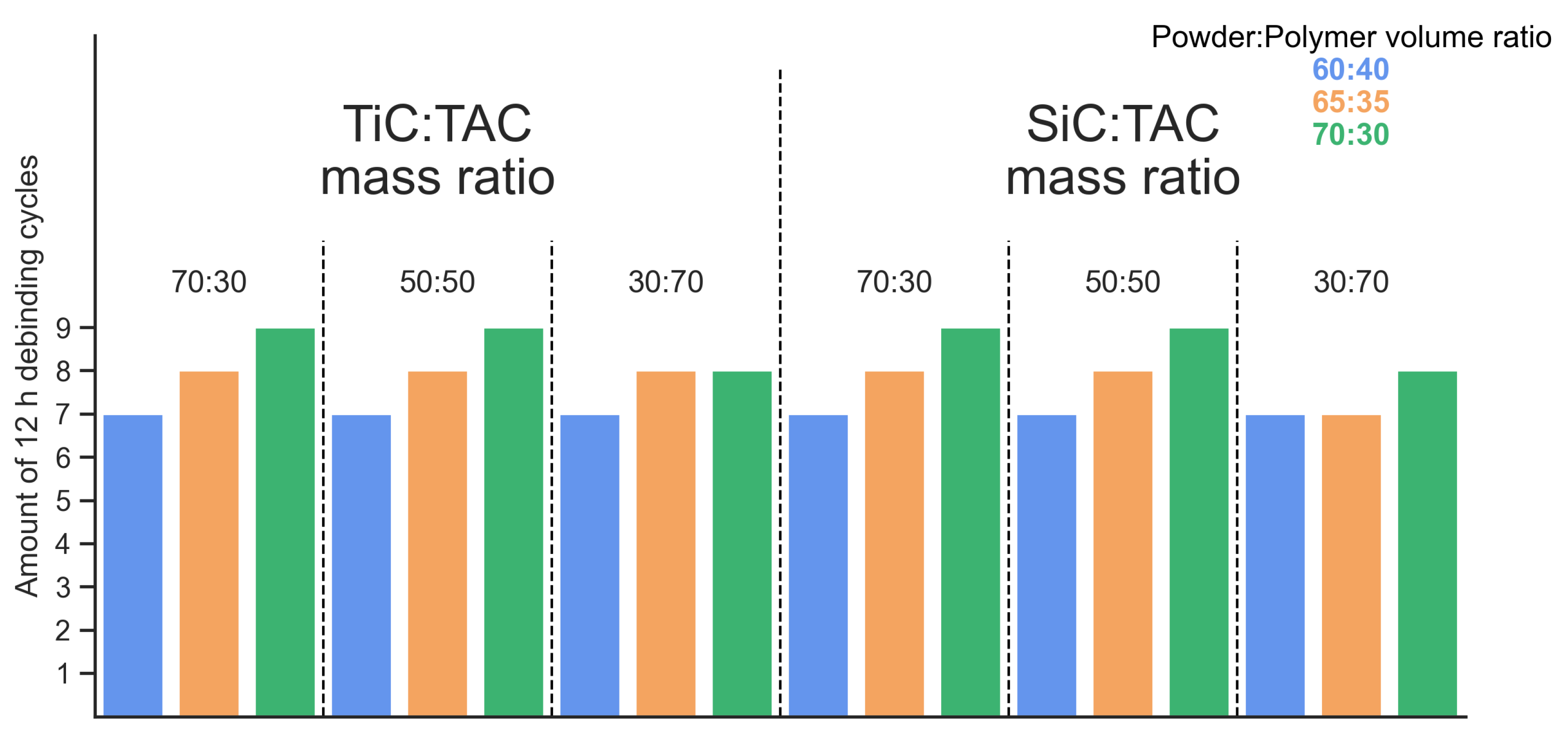 Preprints 105452 g005