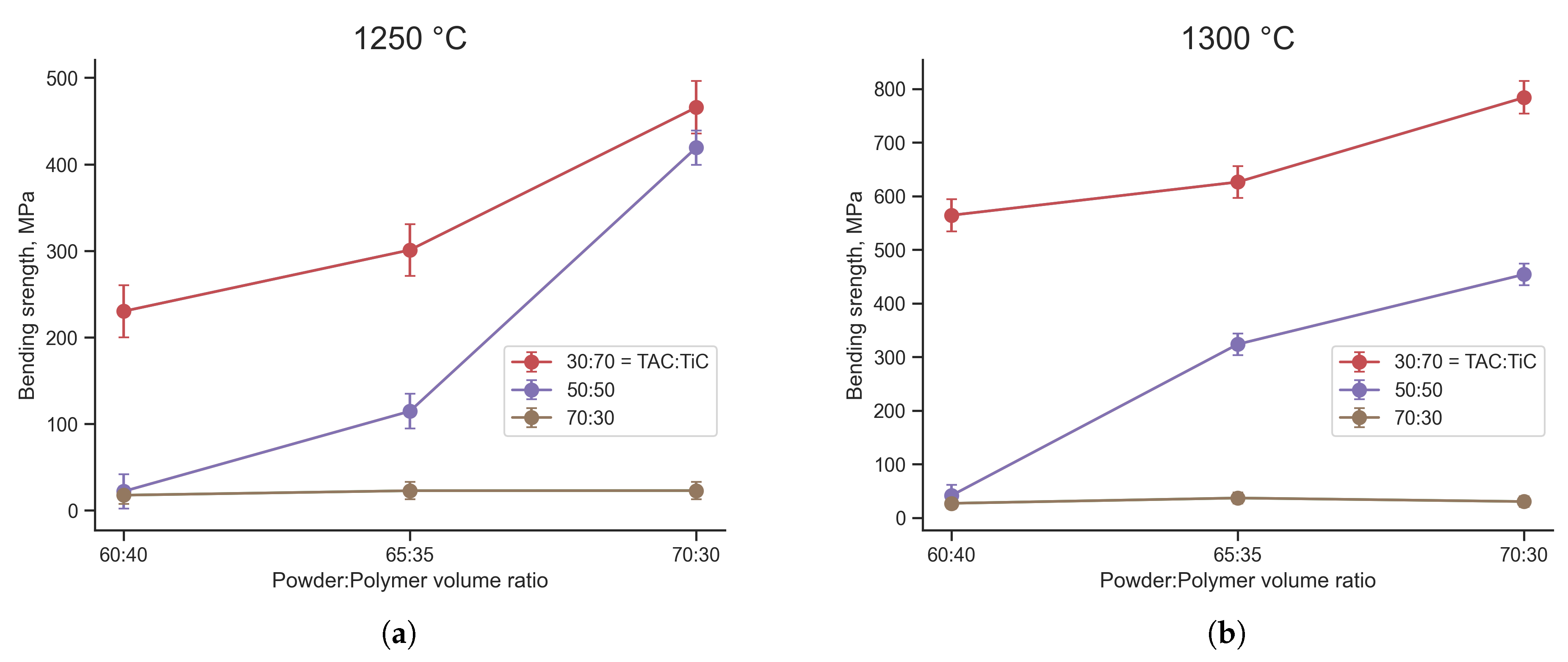 Preprints 105452 g007