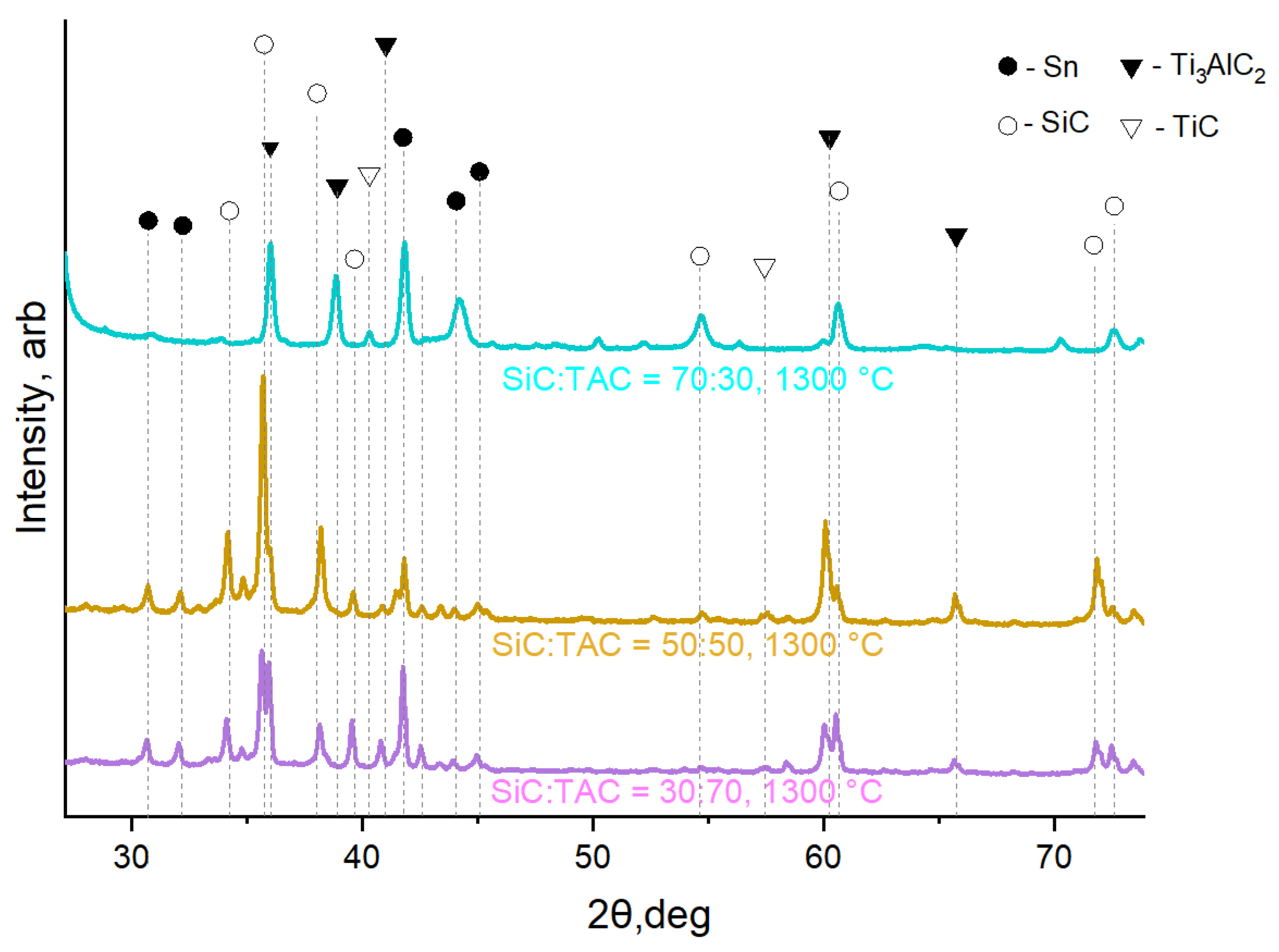 Preprints 105452 g009