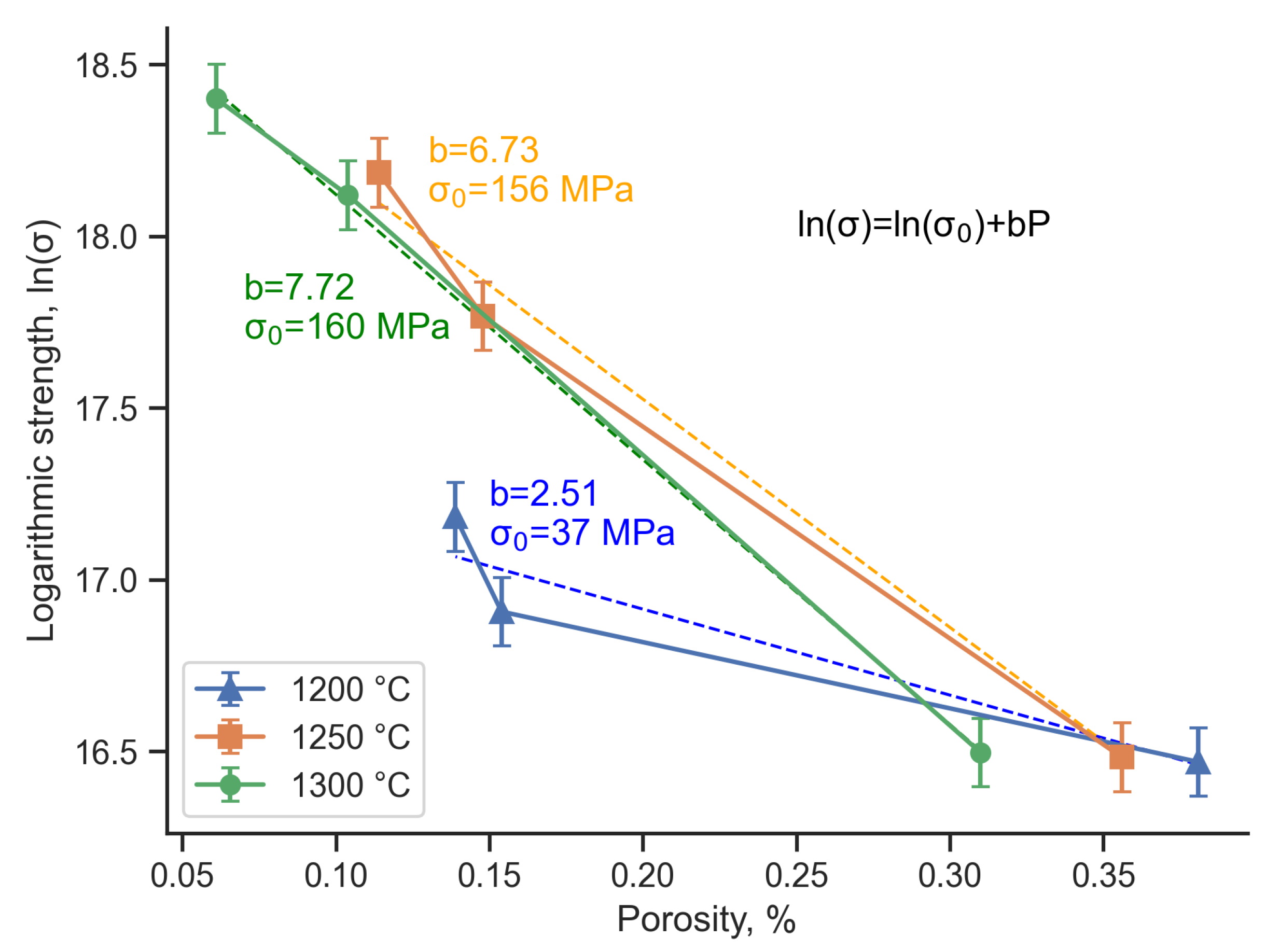 Preprints 105452 g011