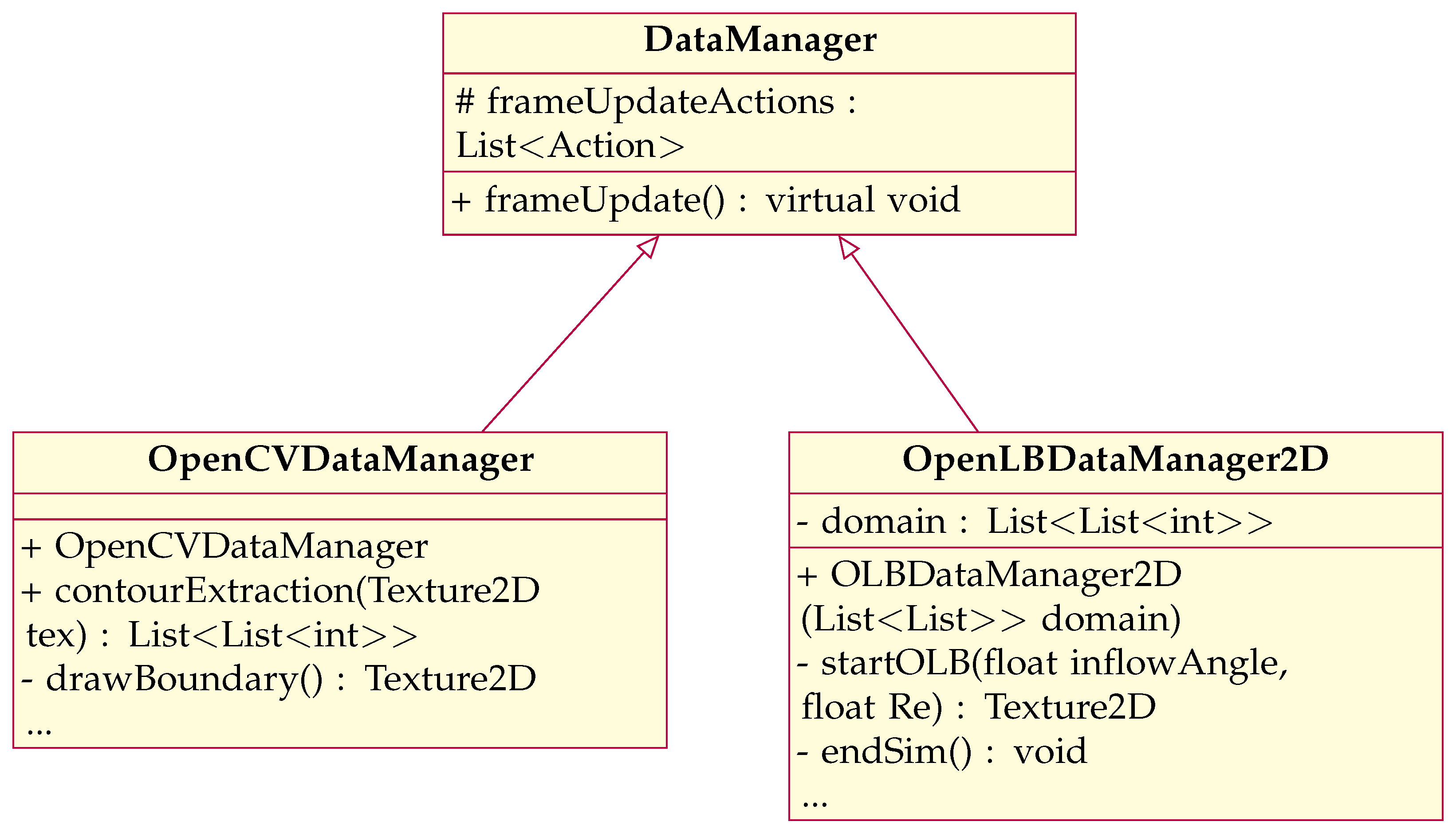 Preprints 97712 g004