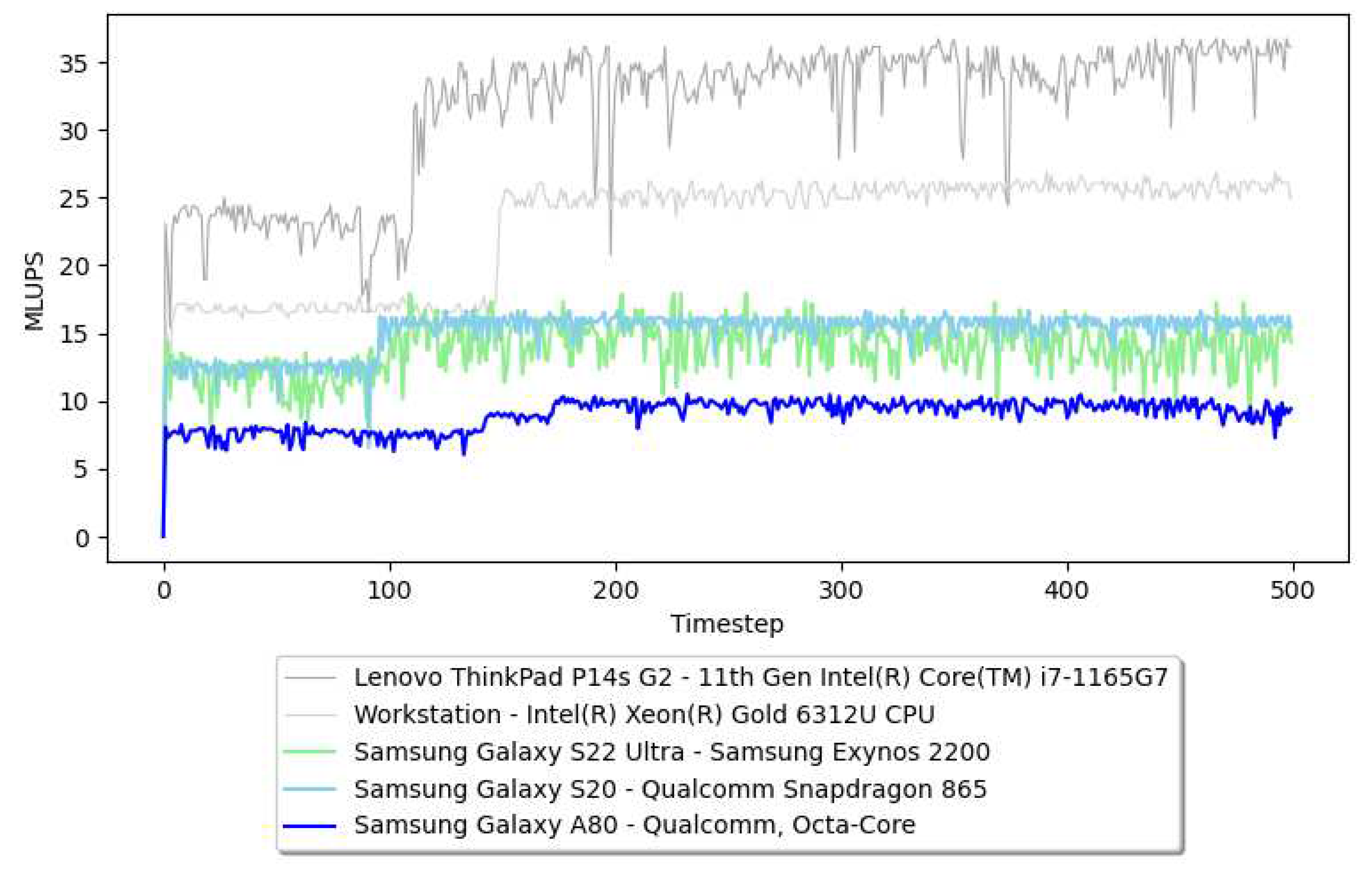 Preprints 97712 g010