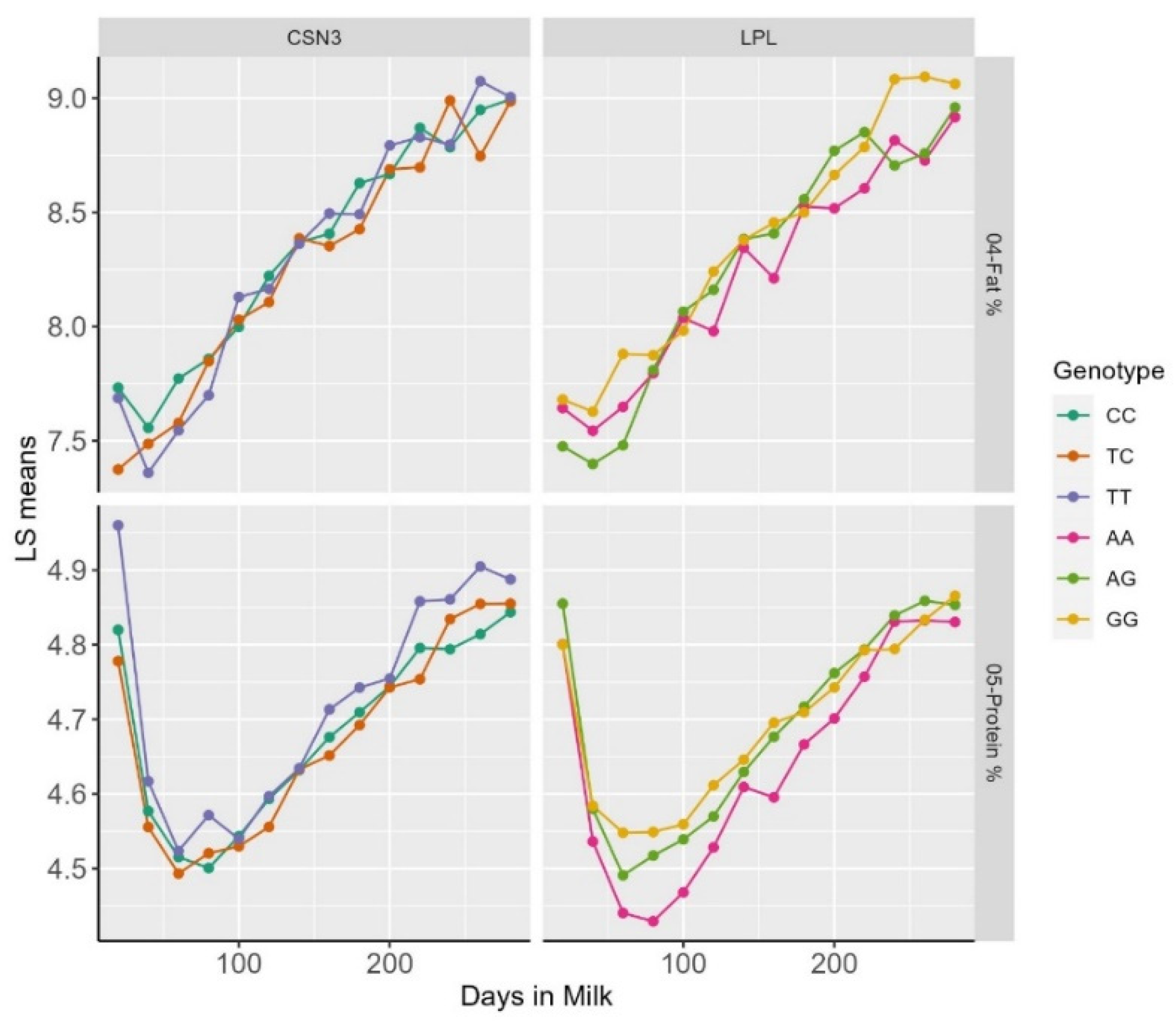 Preprints 103676 g001