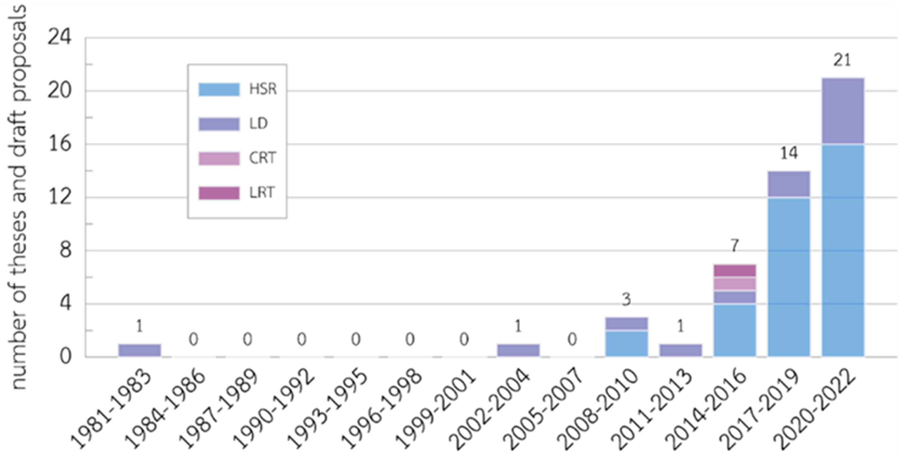 Preprints 99957 g002