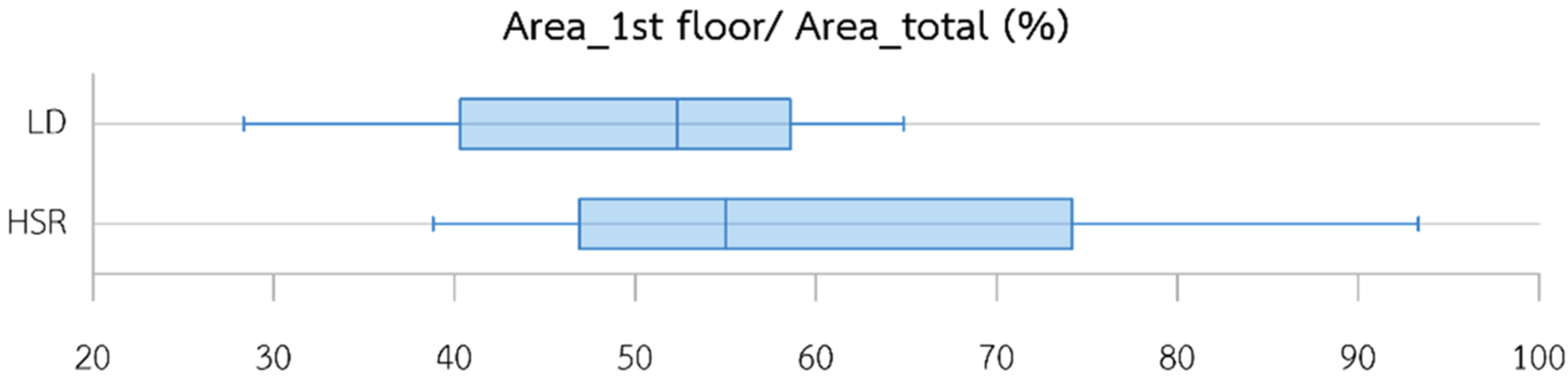 Preprints 99957 g006