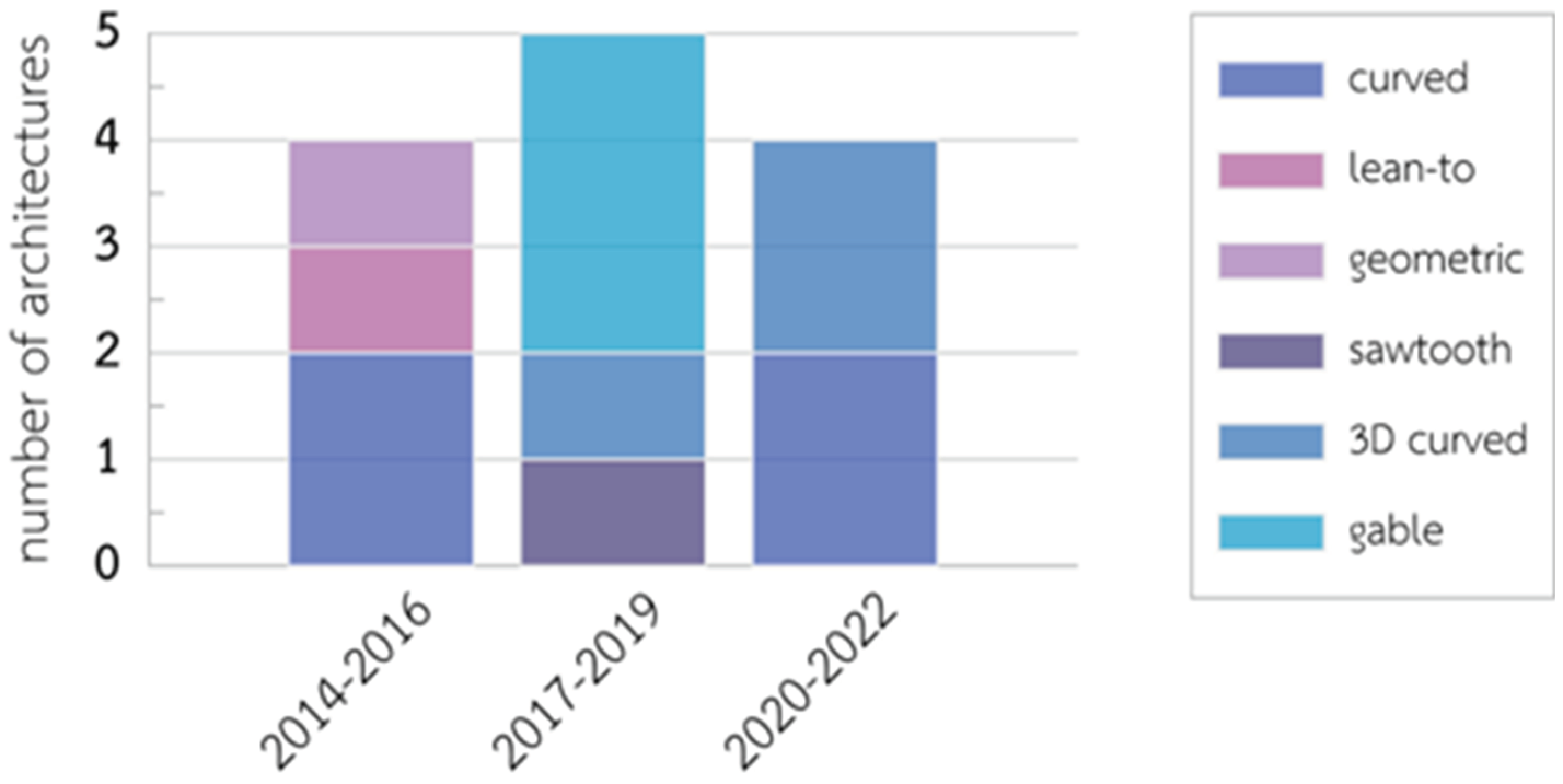 Preprints 99957 g008