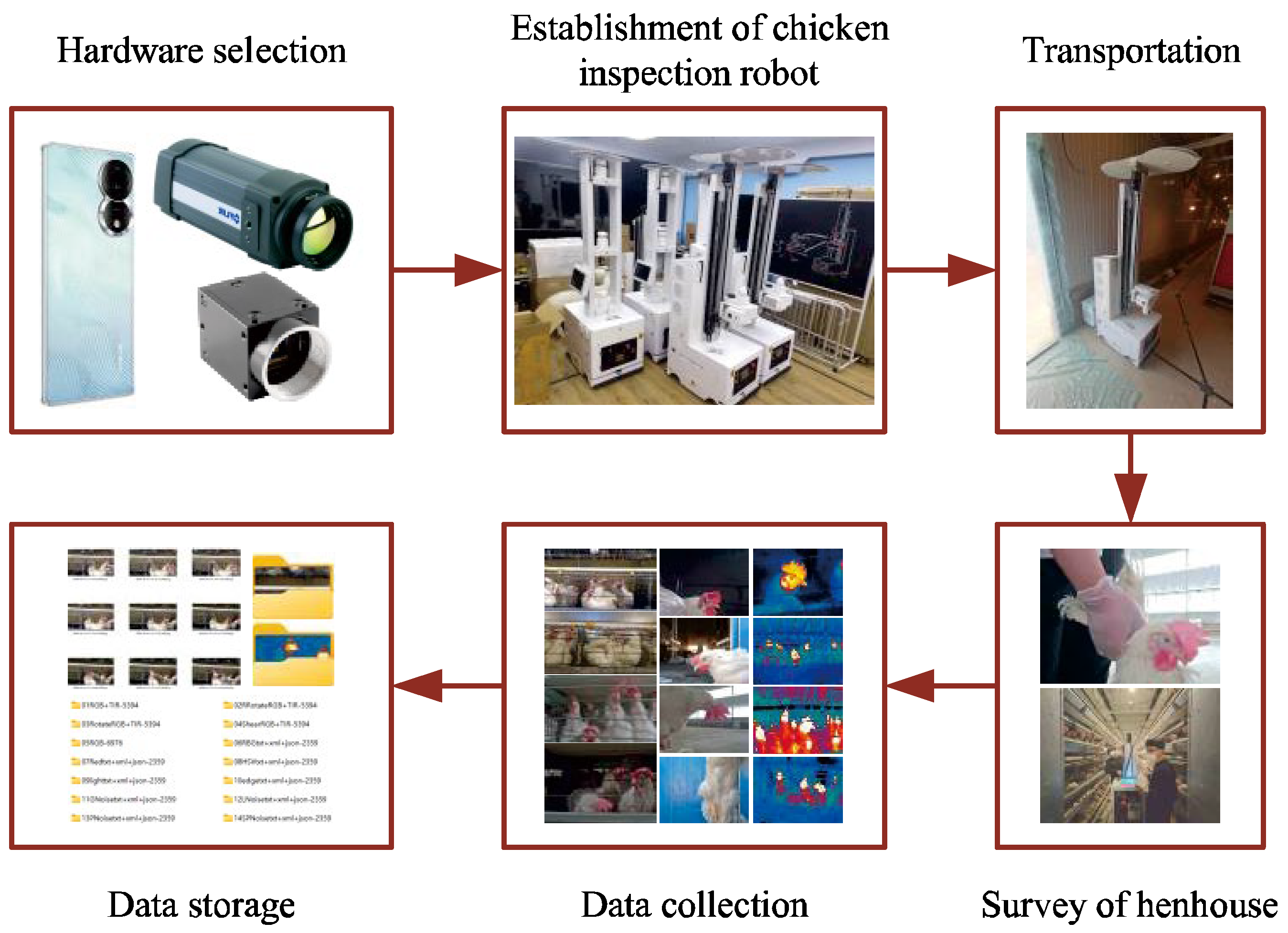 Preprints 115625 g001