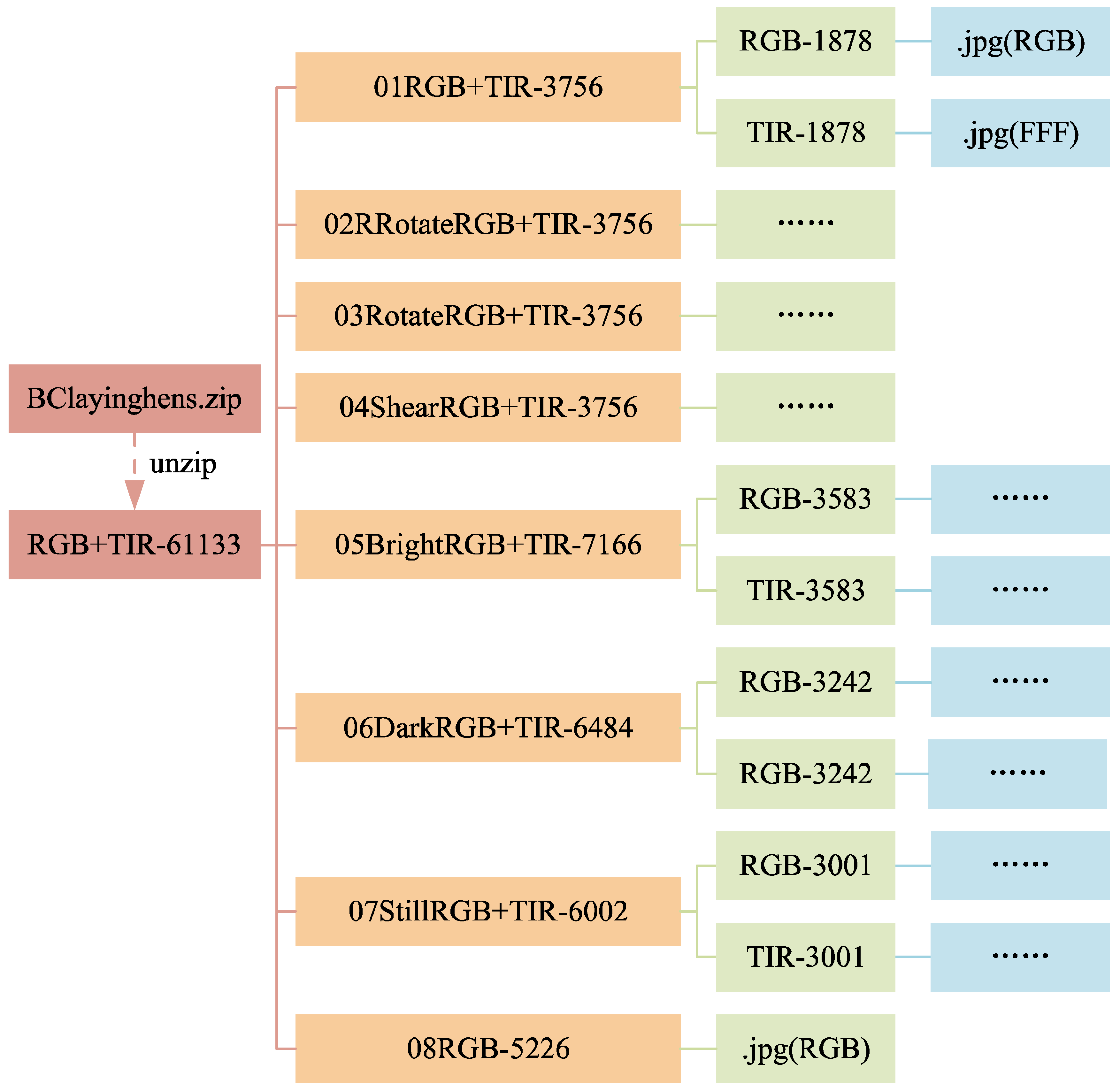 Preprints 115625 g008