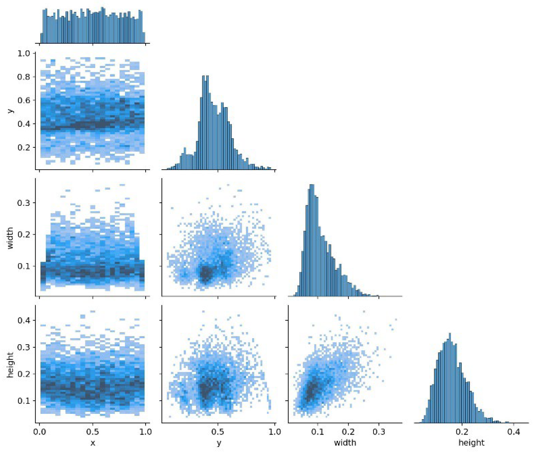 Preprints 115625 g012