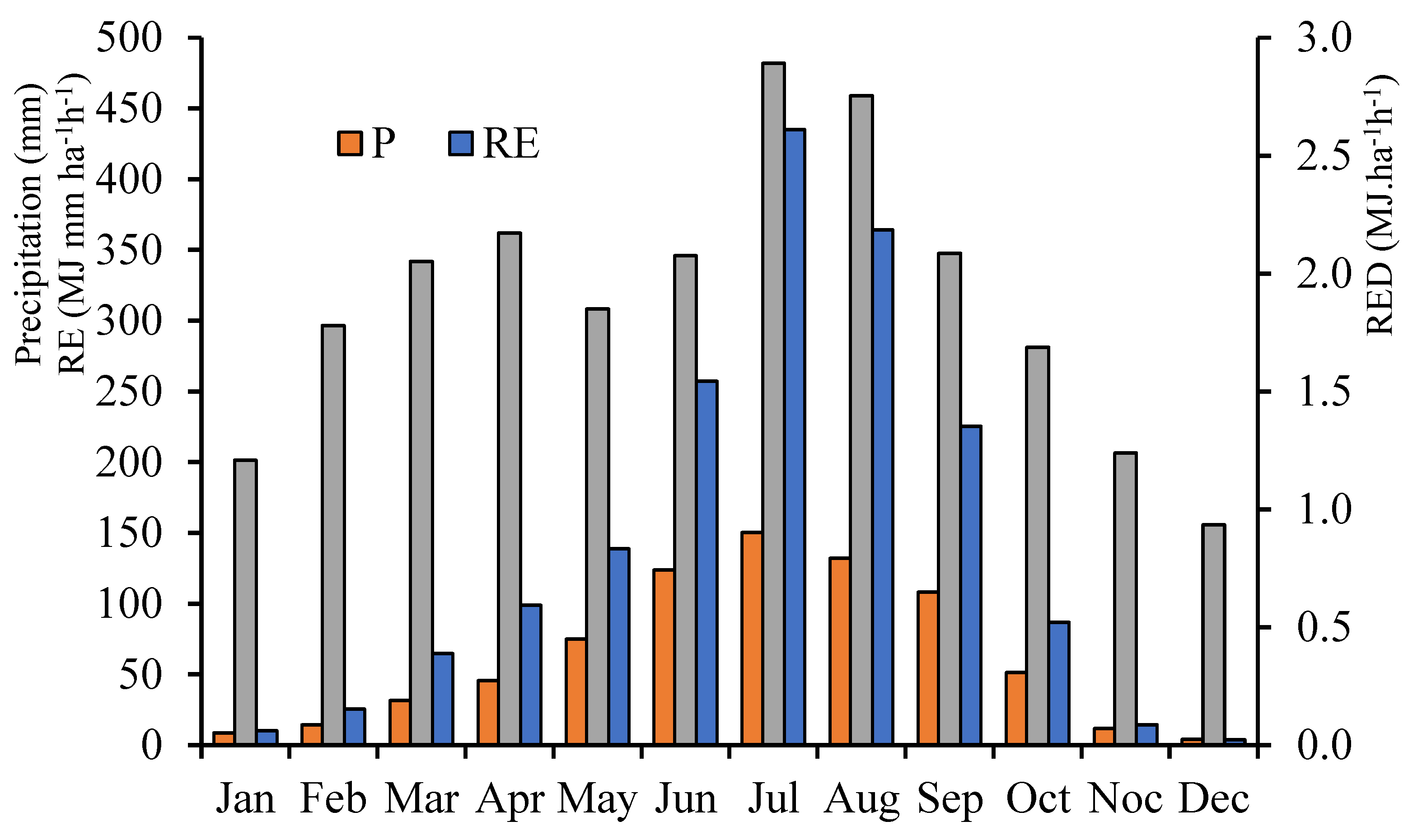 Preprints 75390 g002