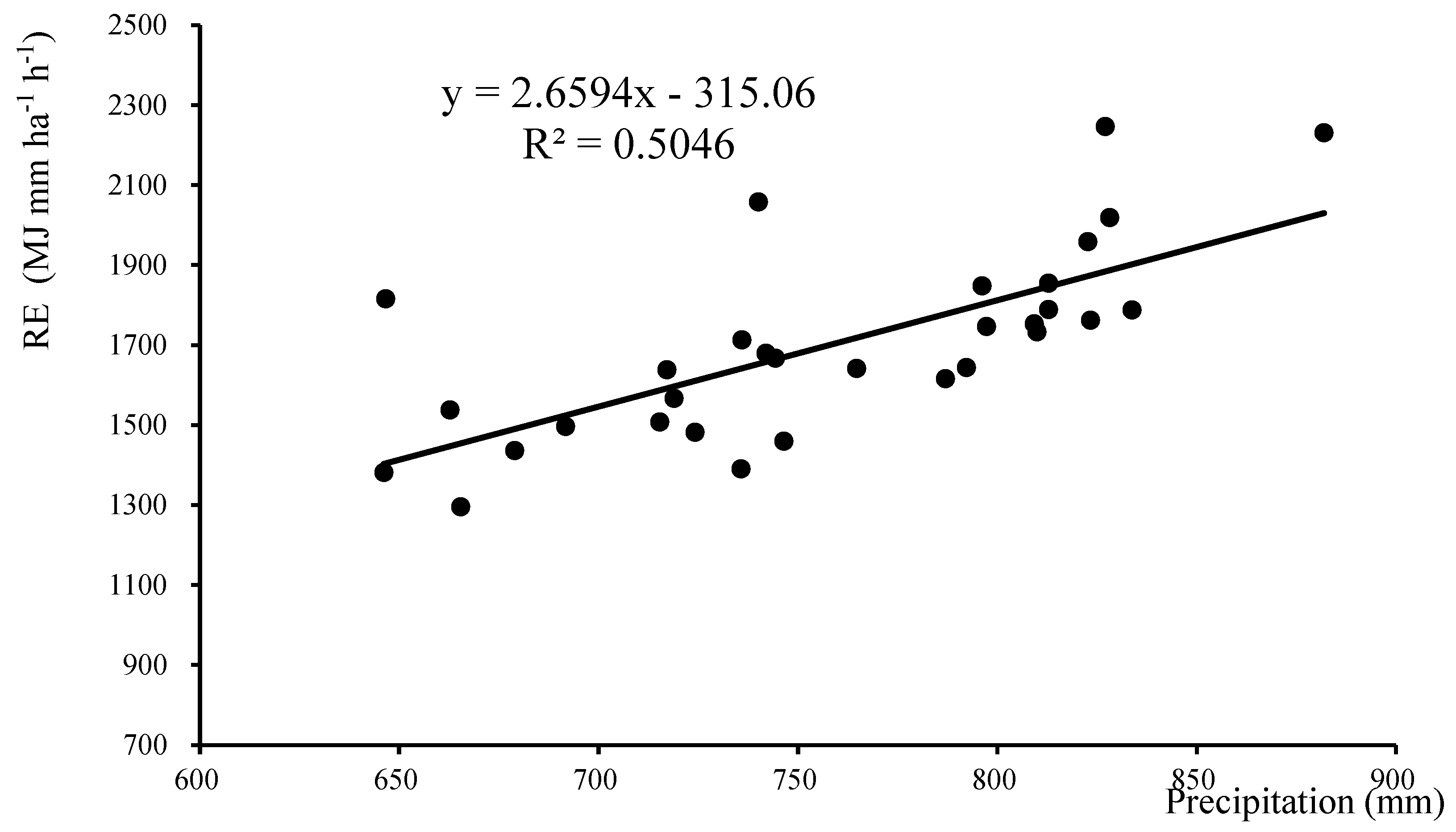 Preprints 75390 g006