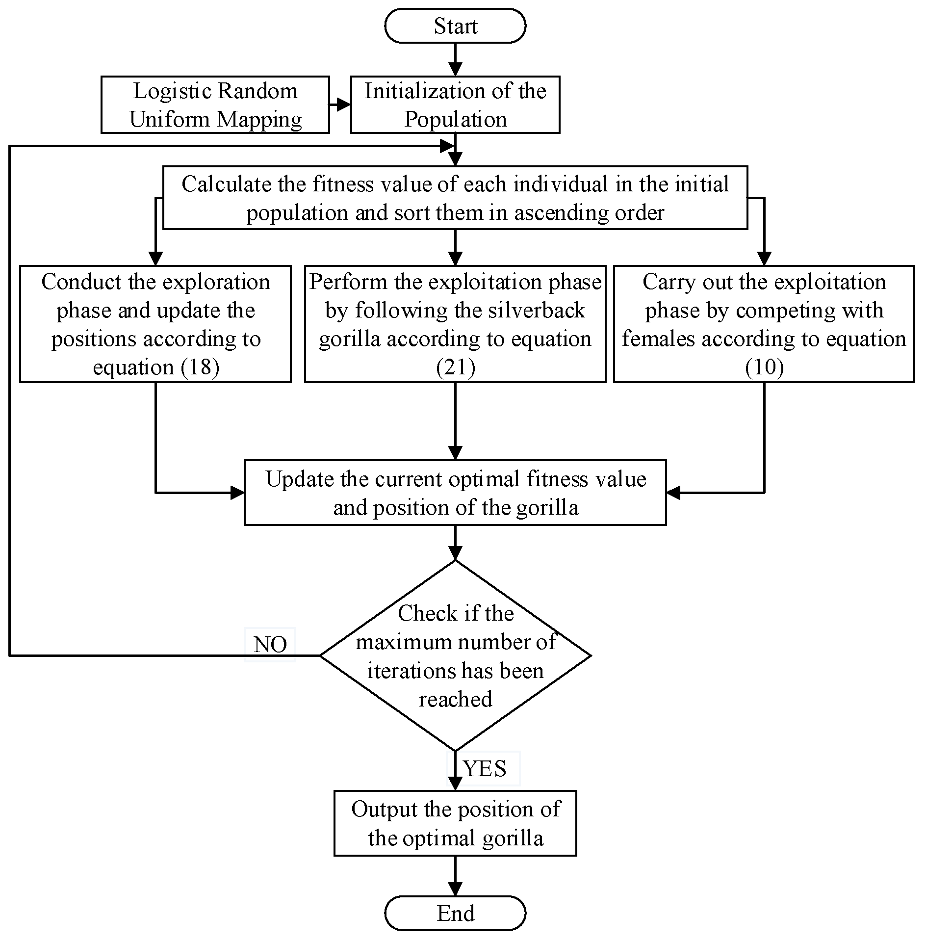 Preprints 114711 g001