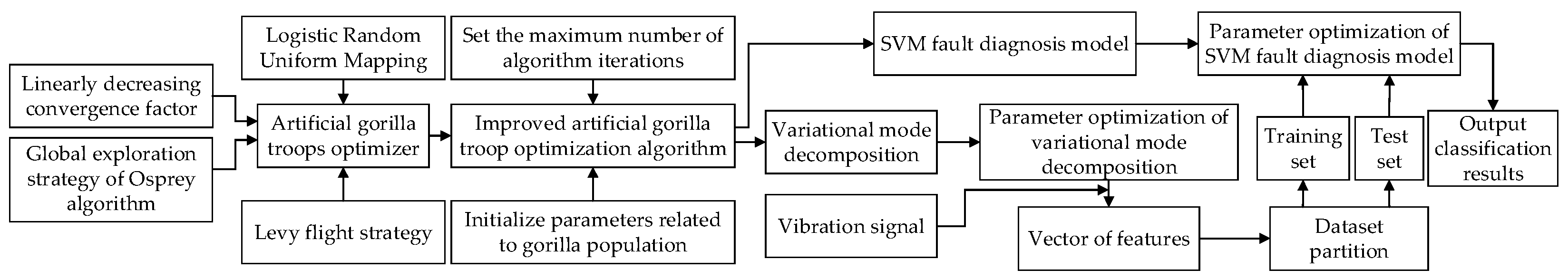 Preprints 114711 g003