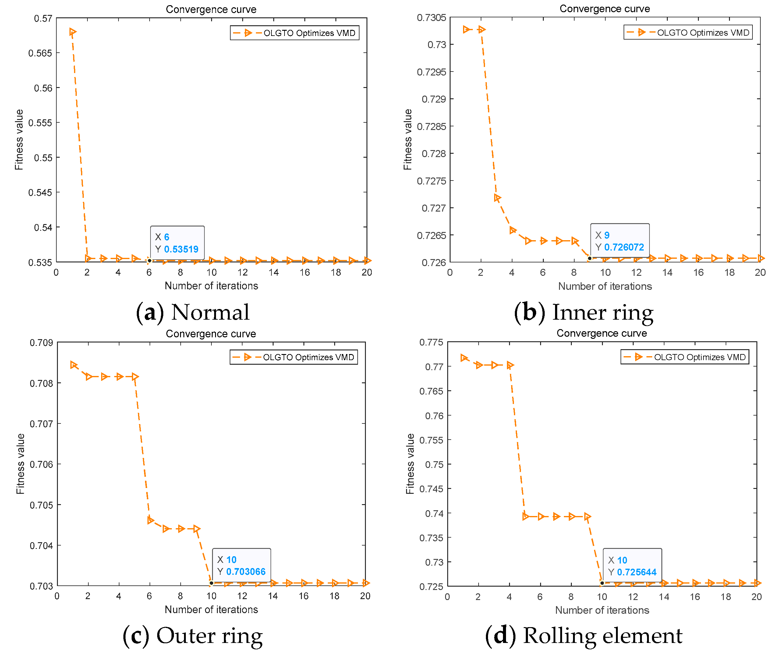 Preprints 114711 g007