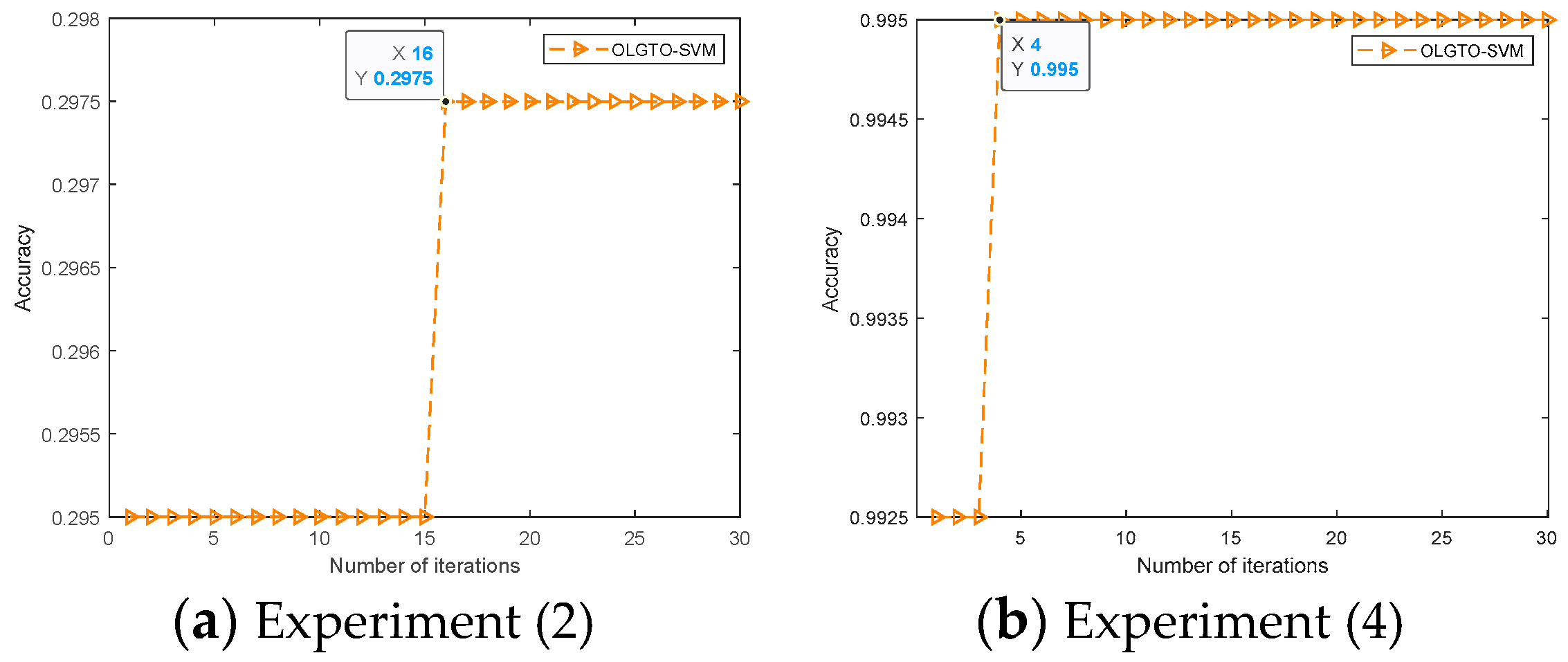 Preprints 114711 g008