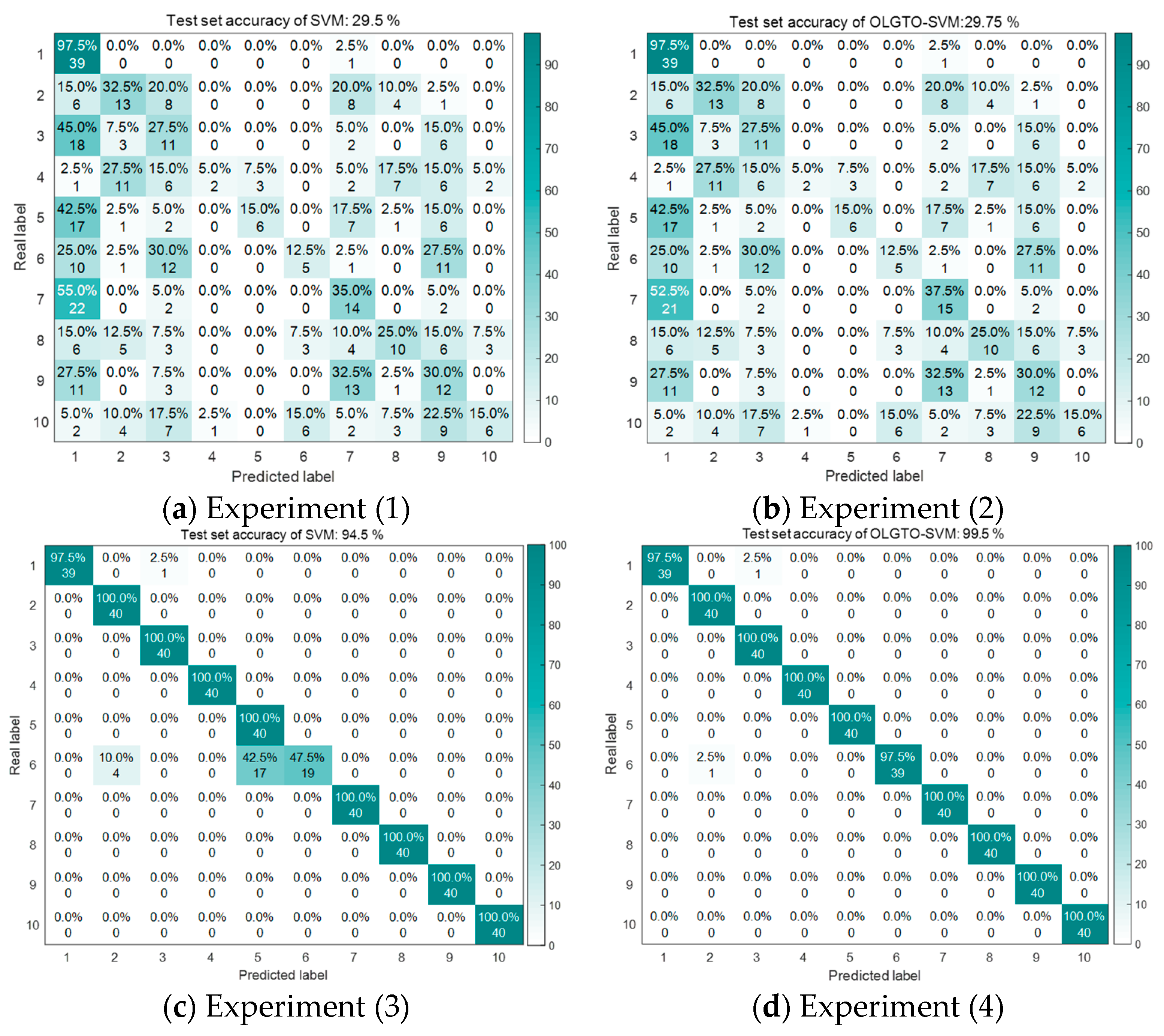 Preprints 114711 g009