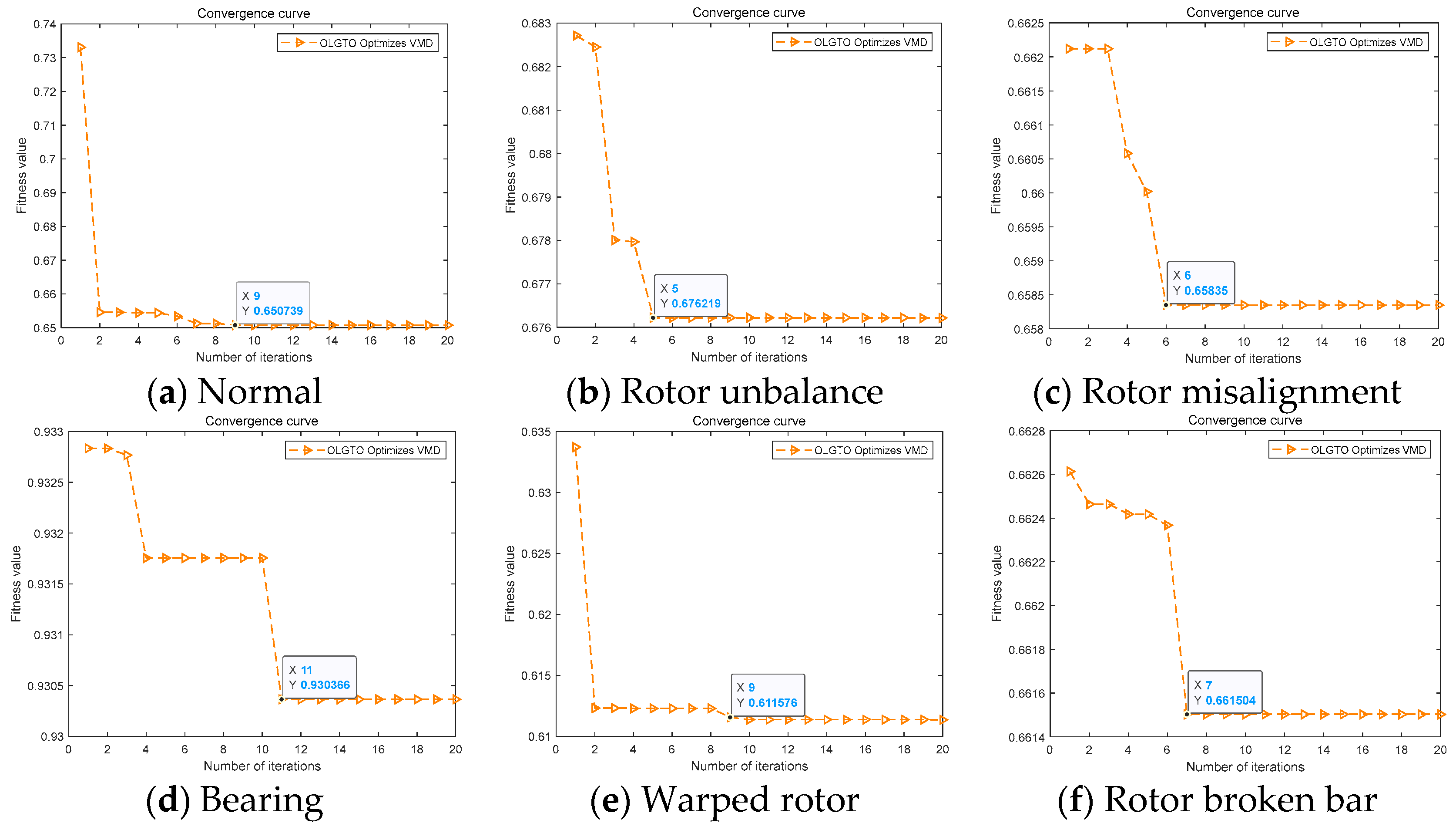 Preprints 114711 g010