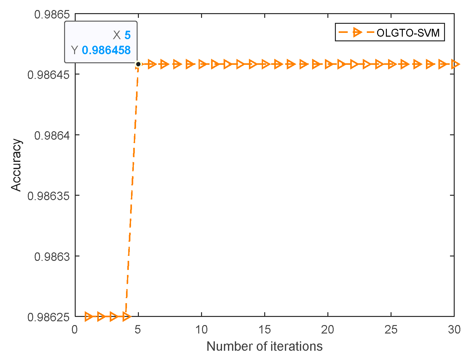 Preprints 114711 g011