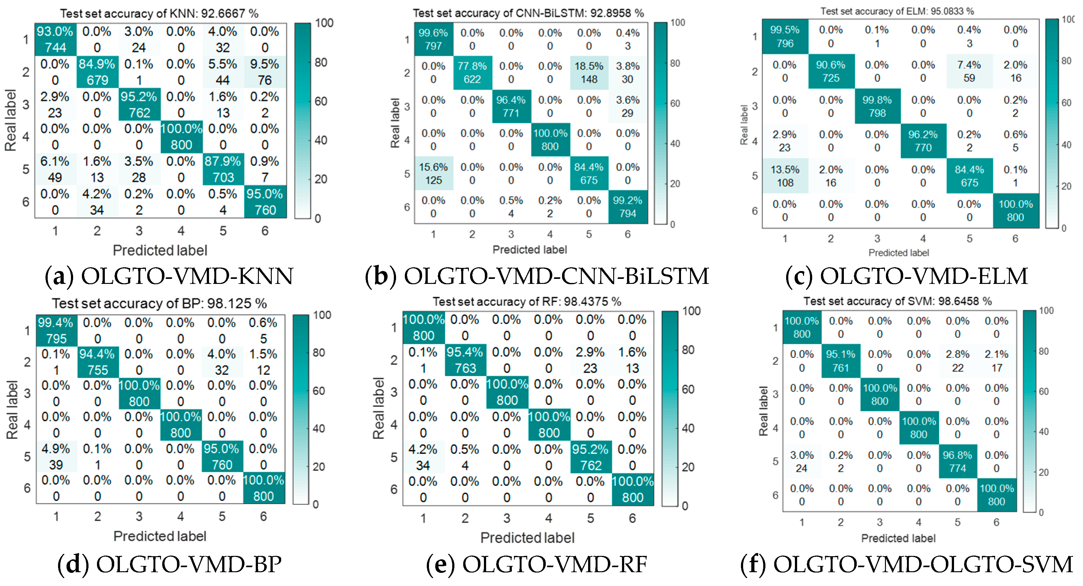 Preprints 114711 g012