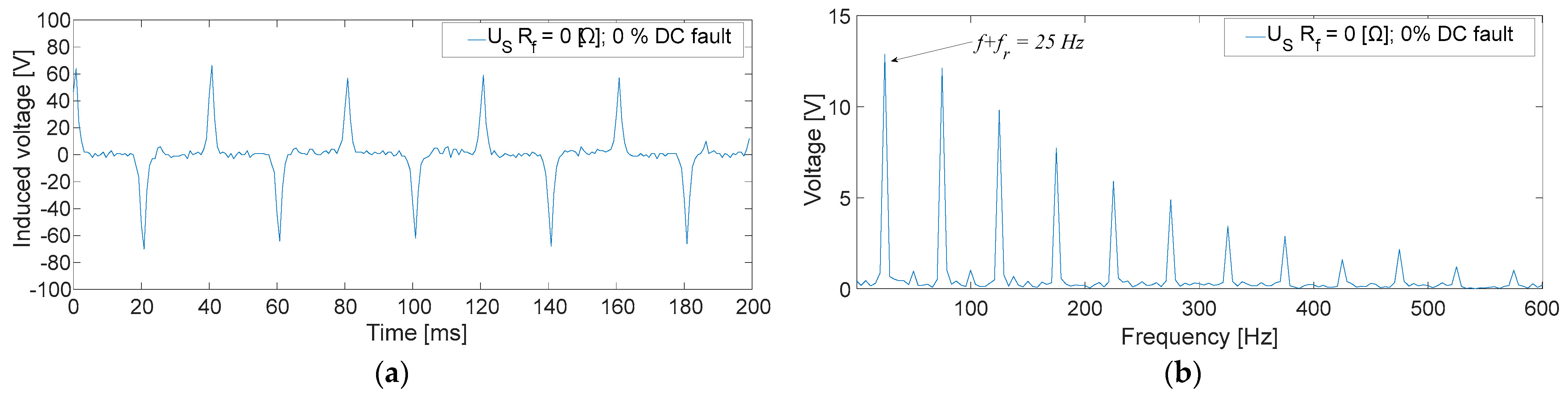 Preprints 87580 g010