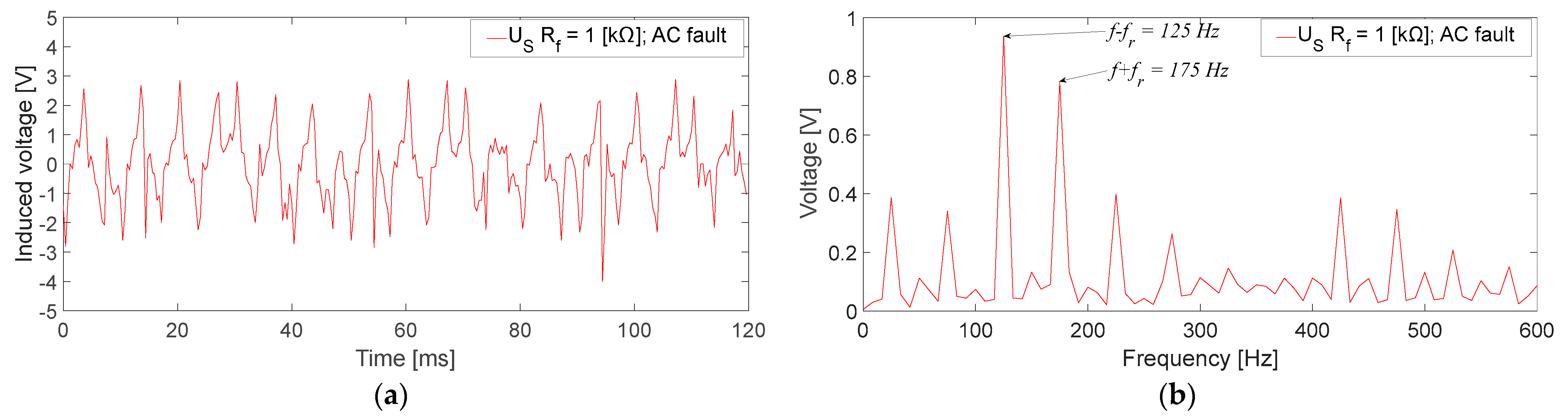 Preprints 87580 g011