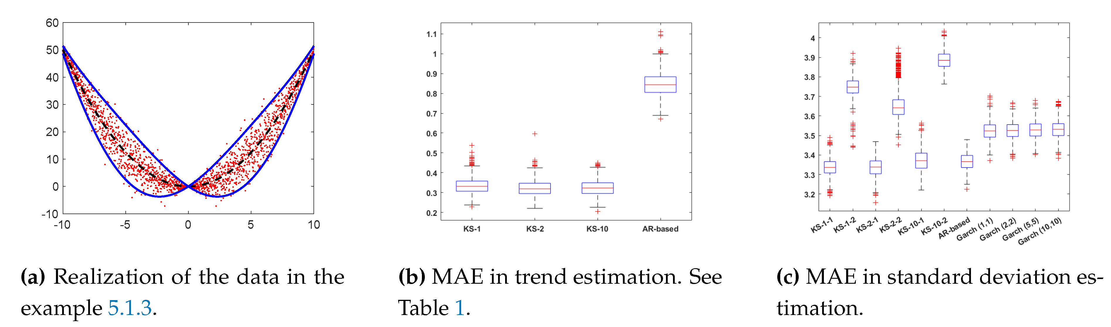 Preprints 102757 g003