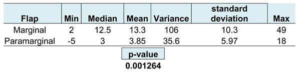 Preprints 73676 i003