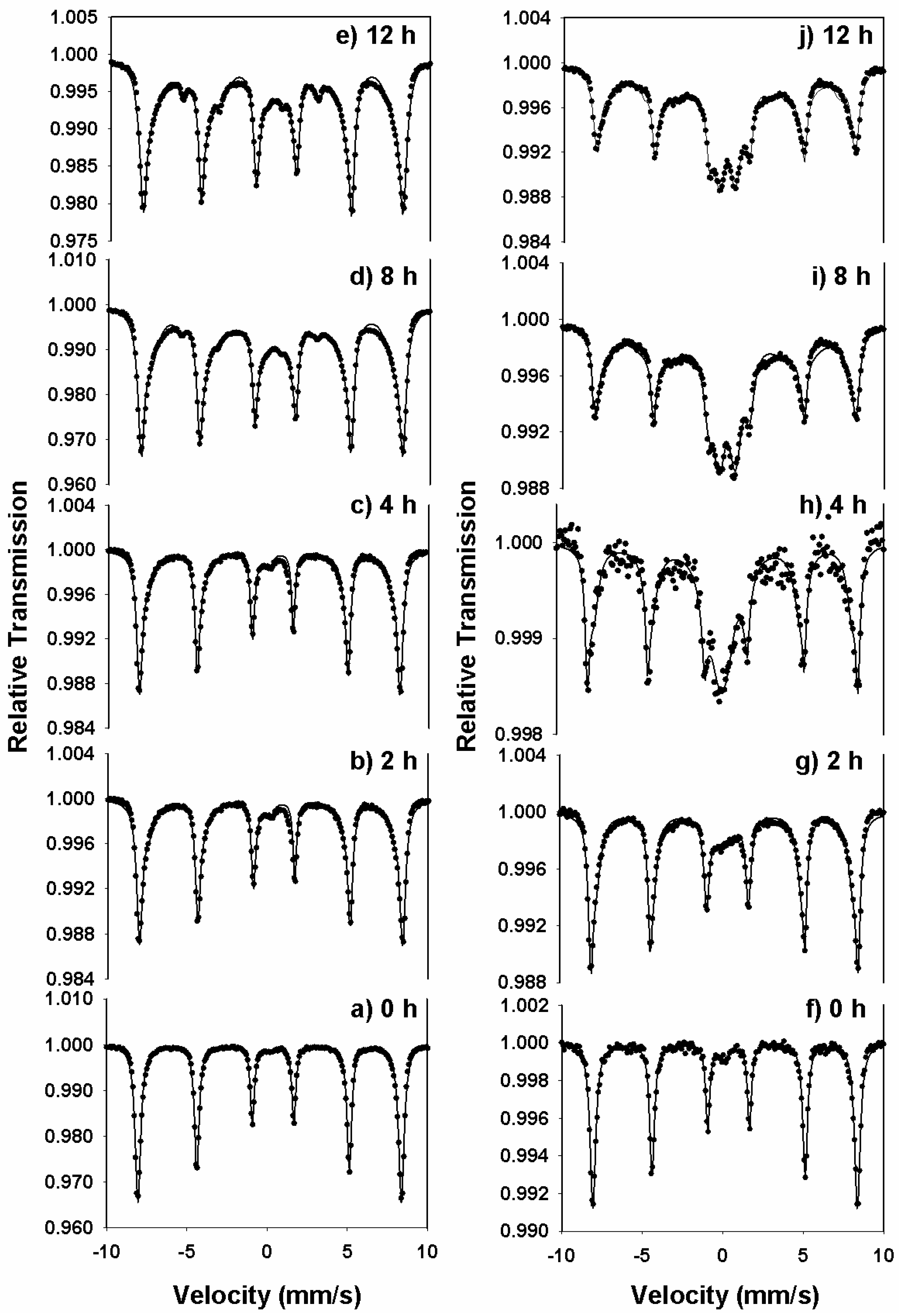 Preprints 89285 g004