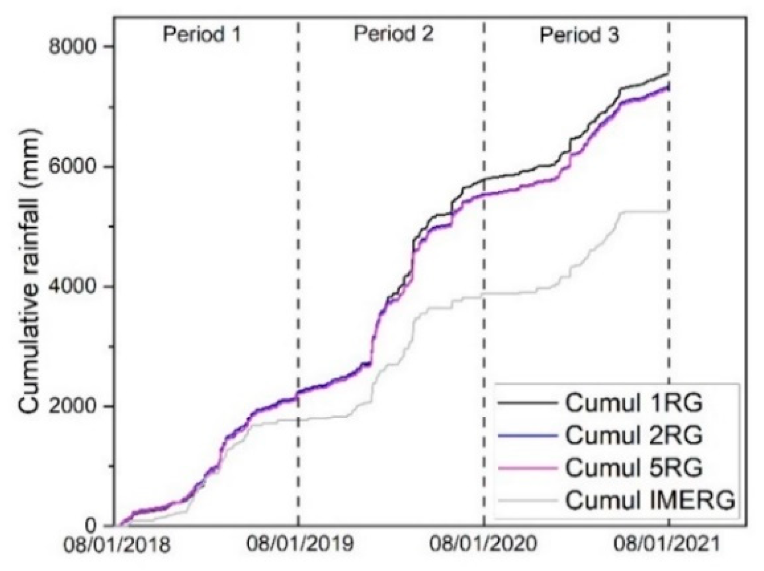 Preprints 106533 g003