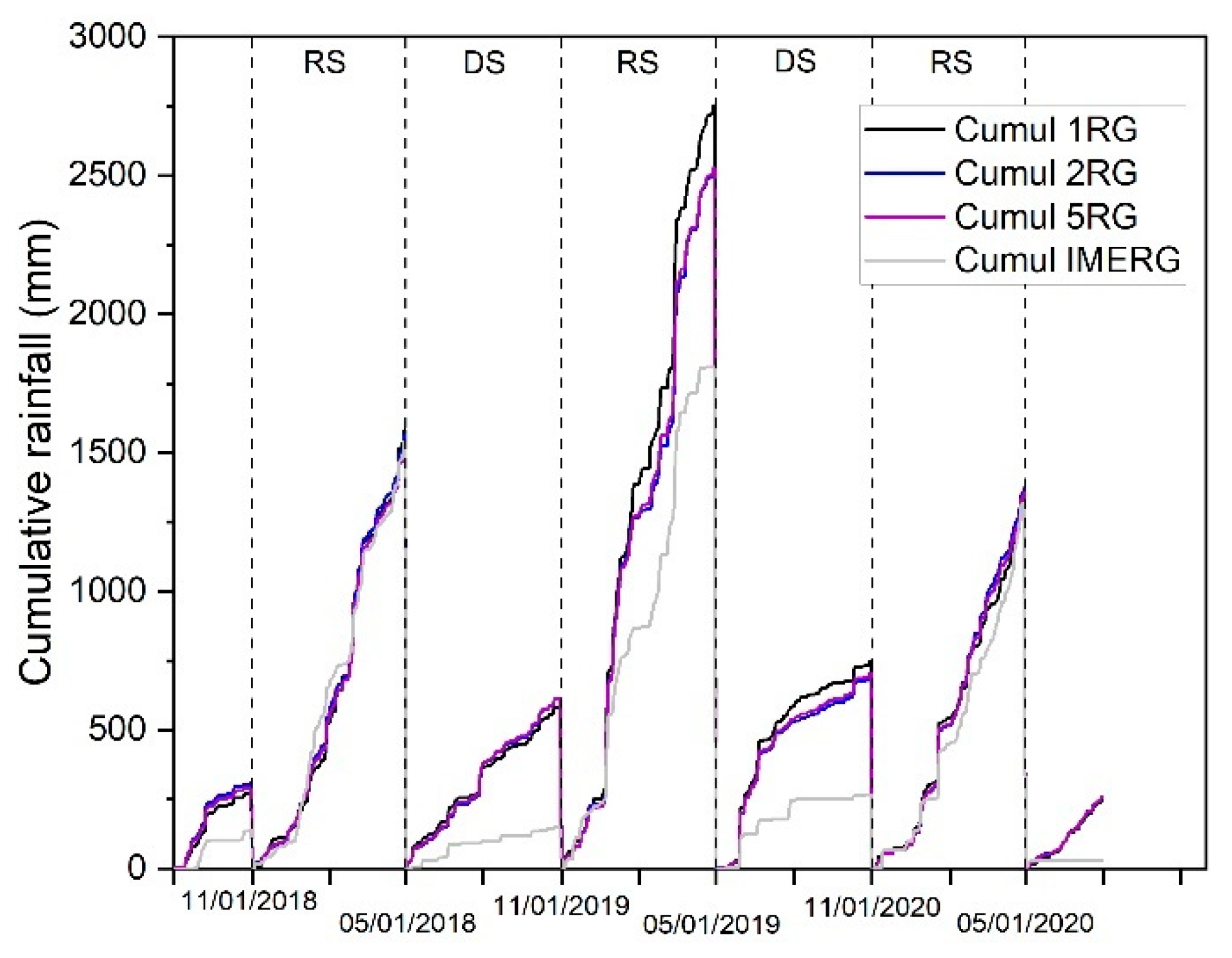 Preprints 106533 g004