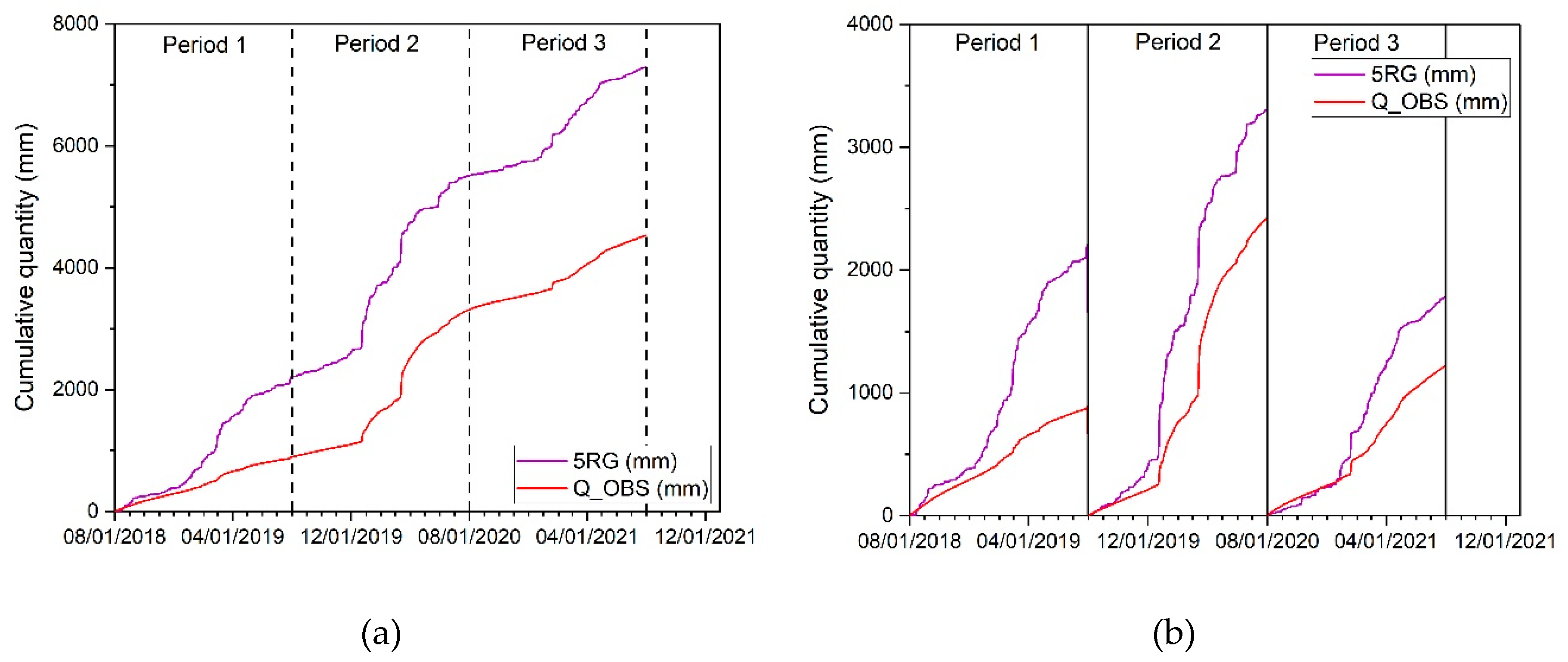 Preprints 106533 g005