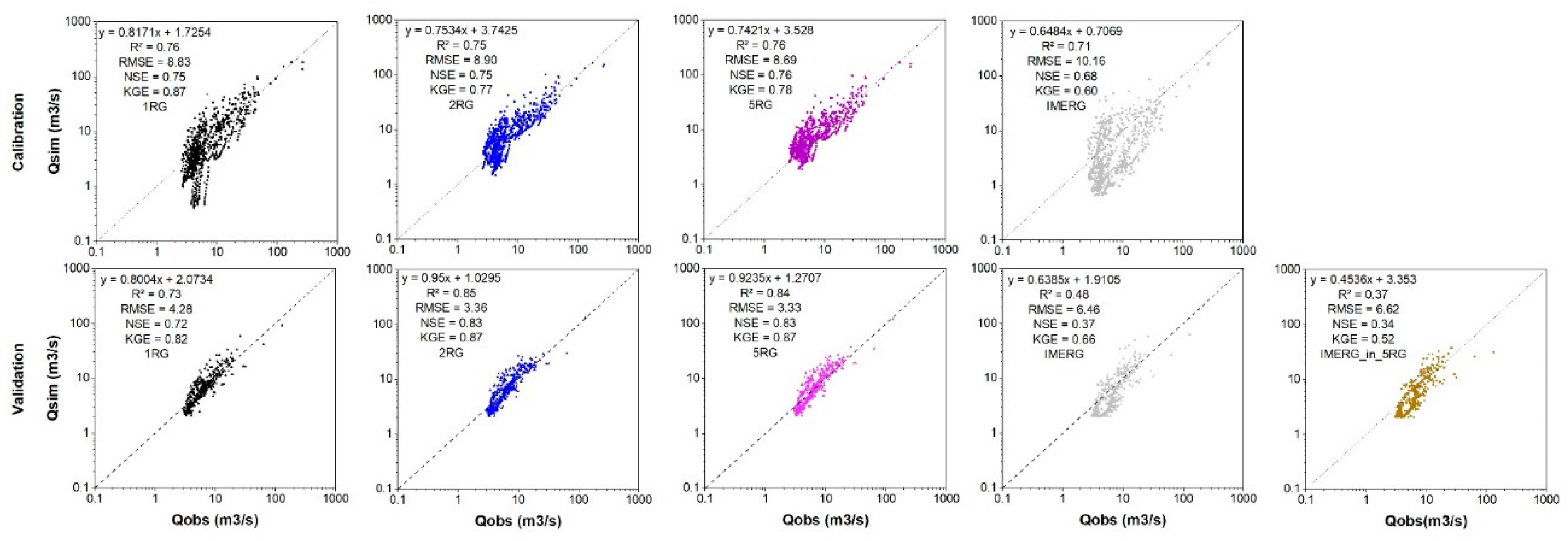 Preprints 106533 g006