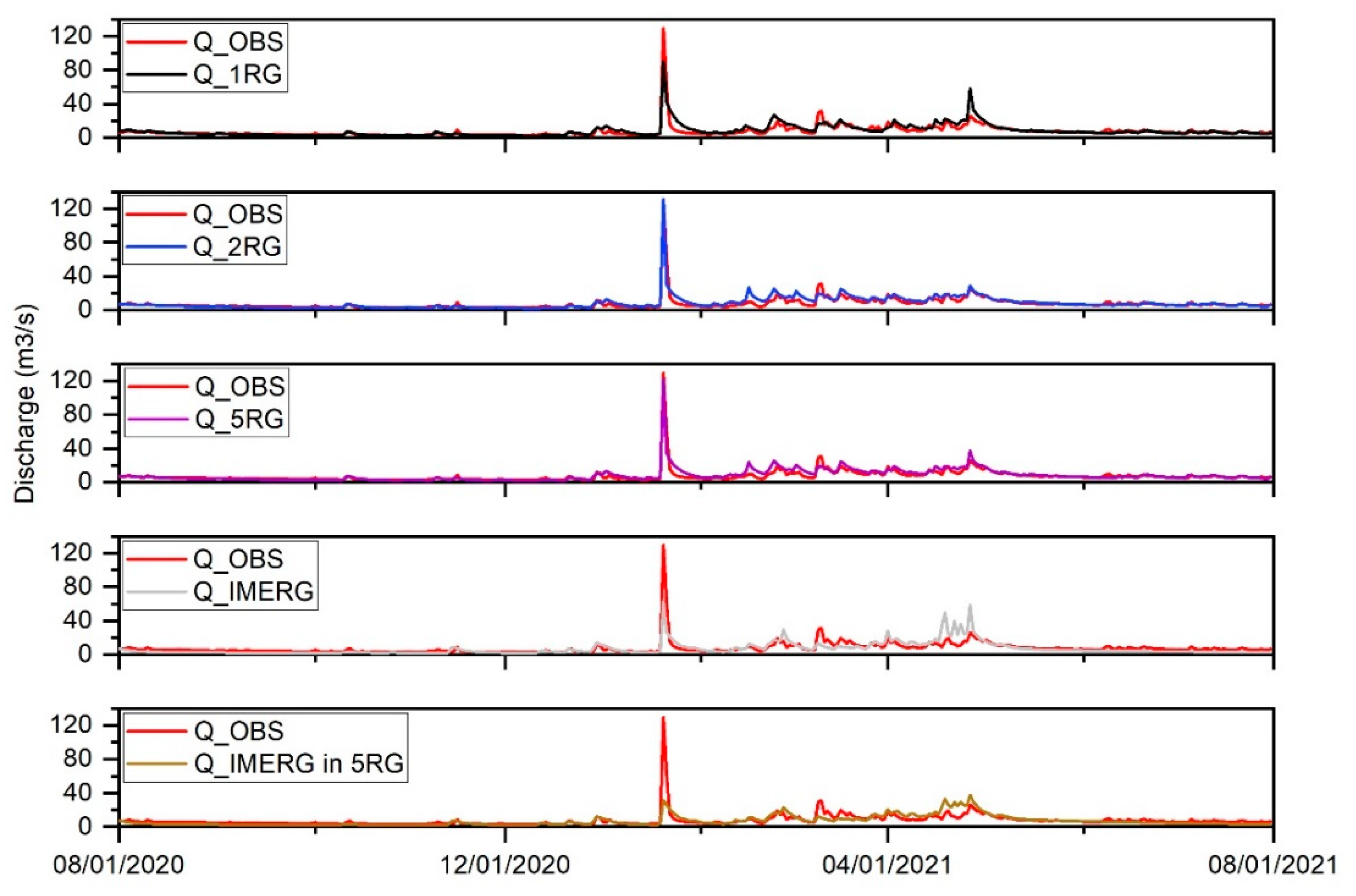 Preprints 106533 g007