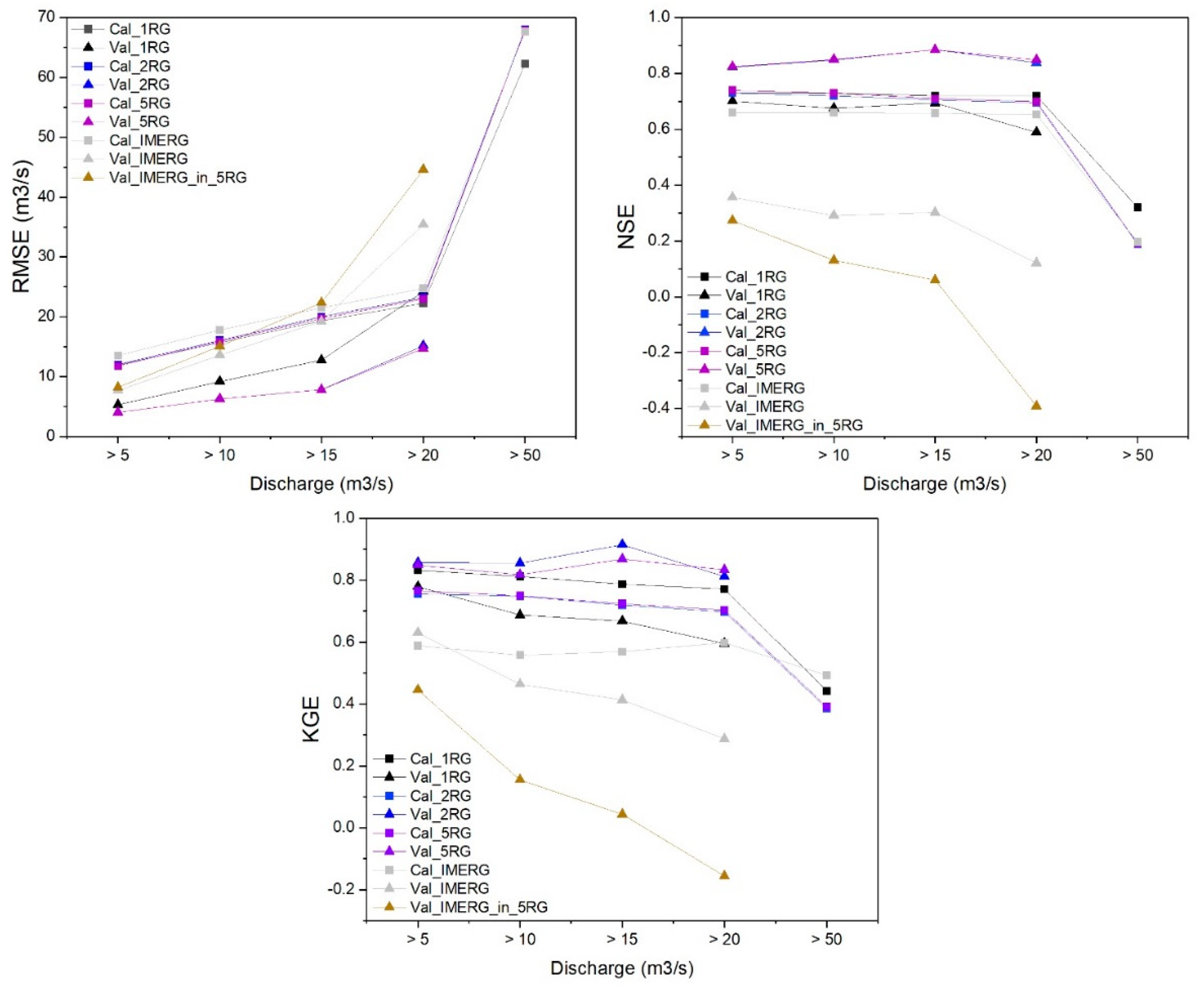 Preprints 106533 g008