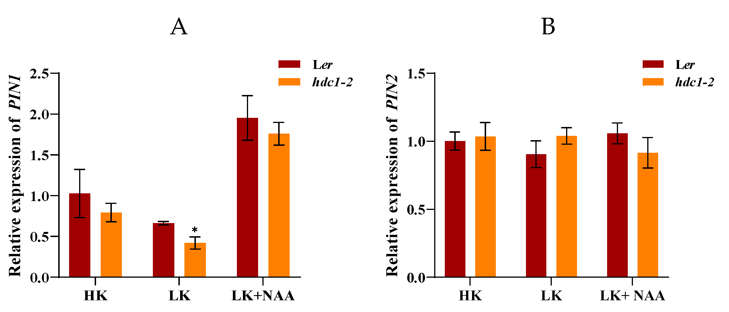 Preprints 121038 g007a