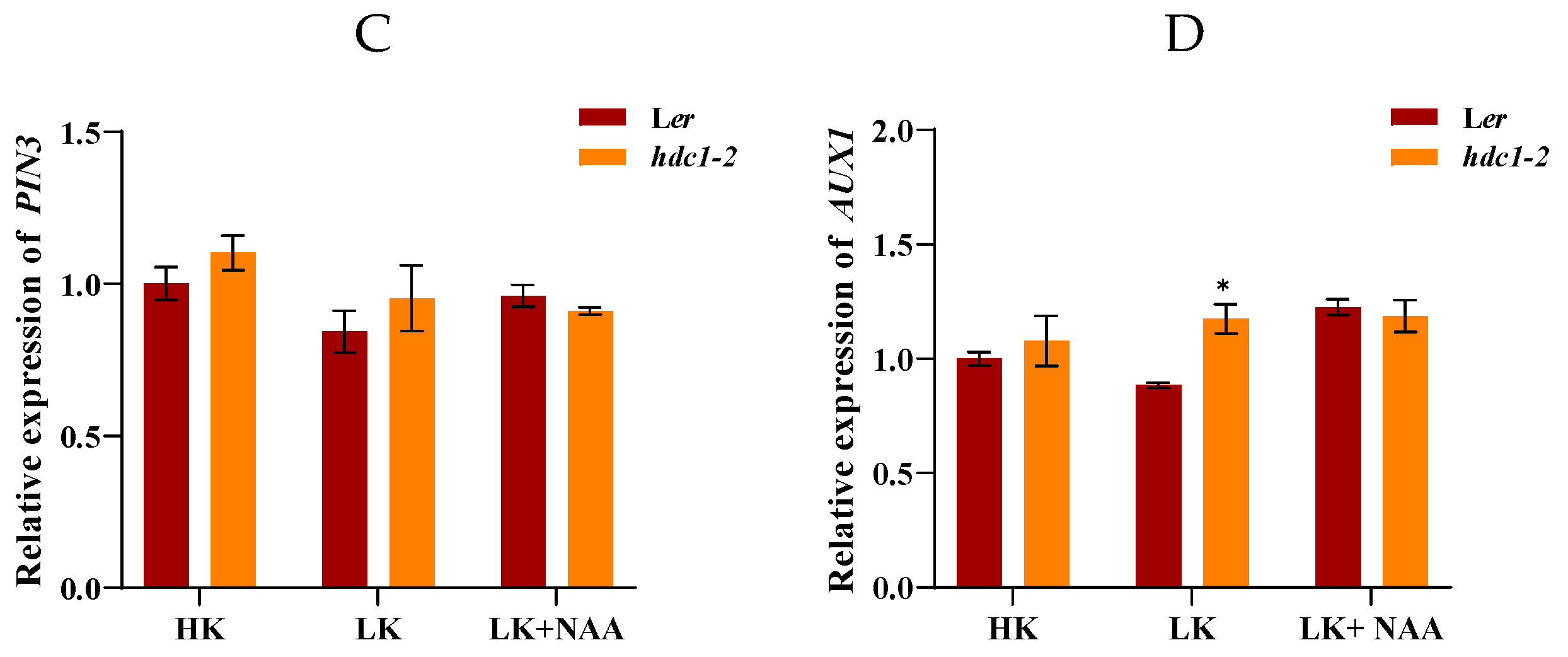 Preprints 121038 g007b