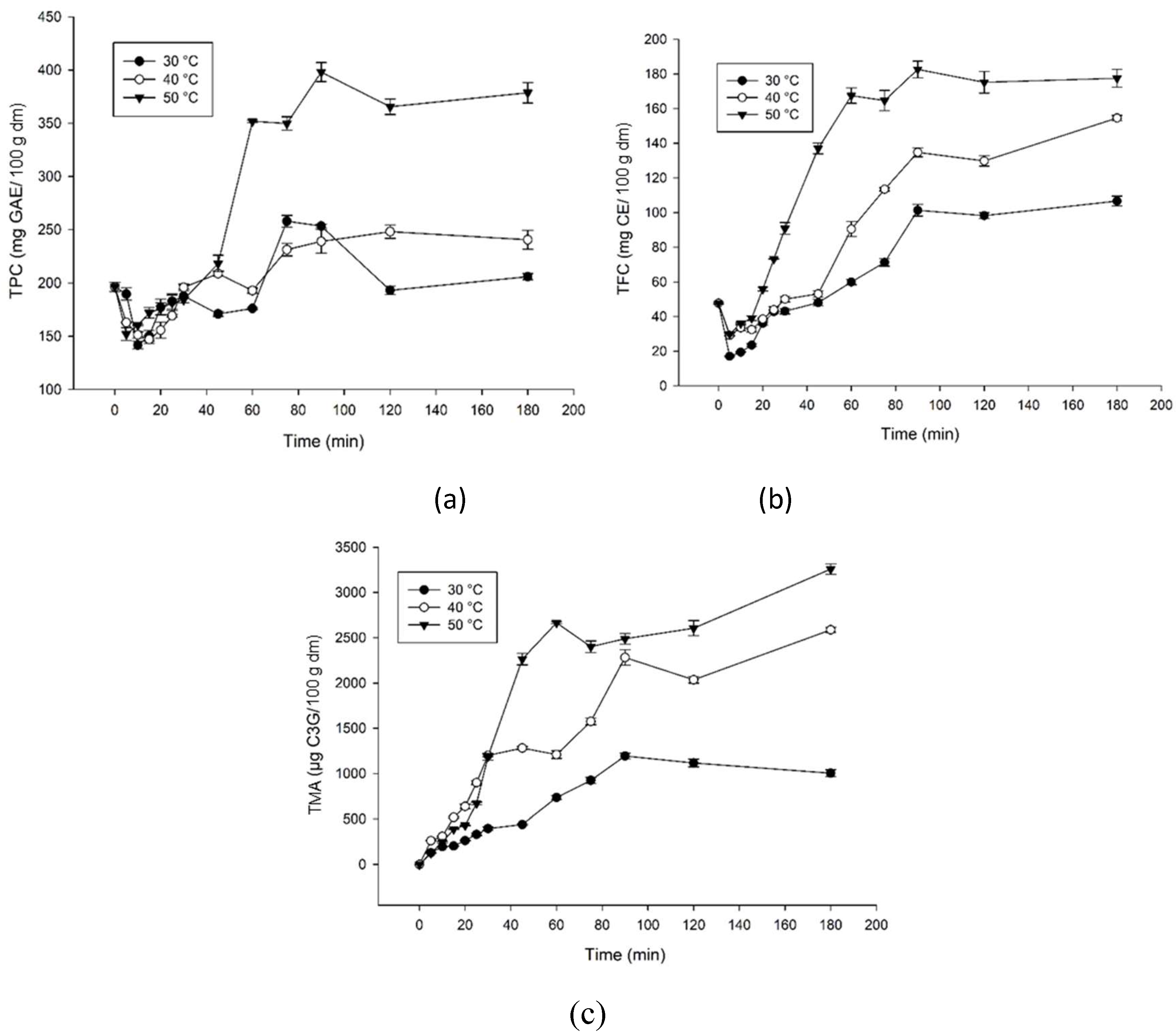 Preprints 76915 g001