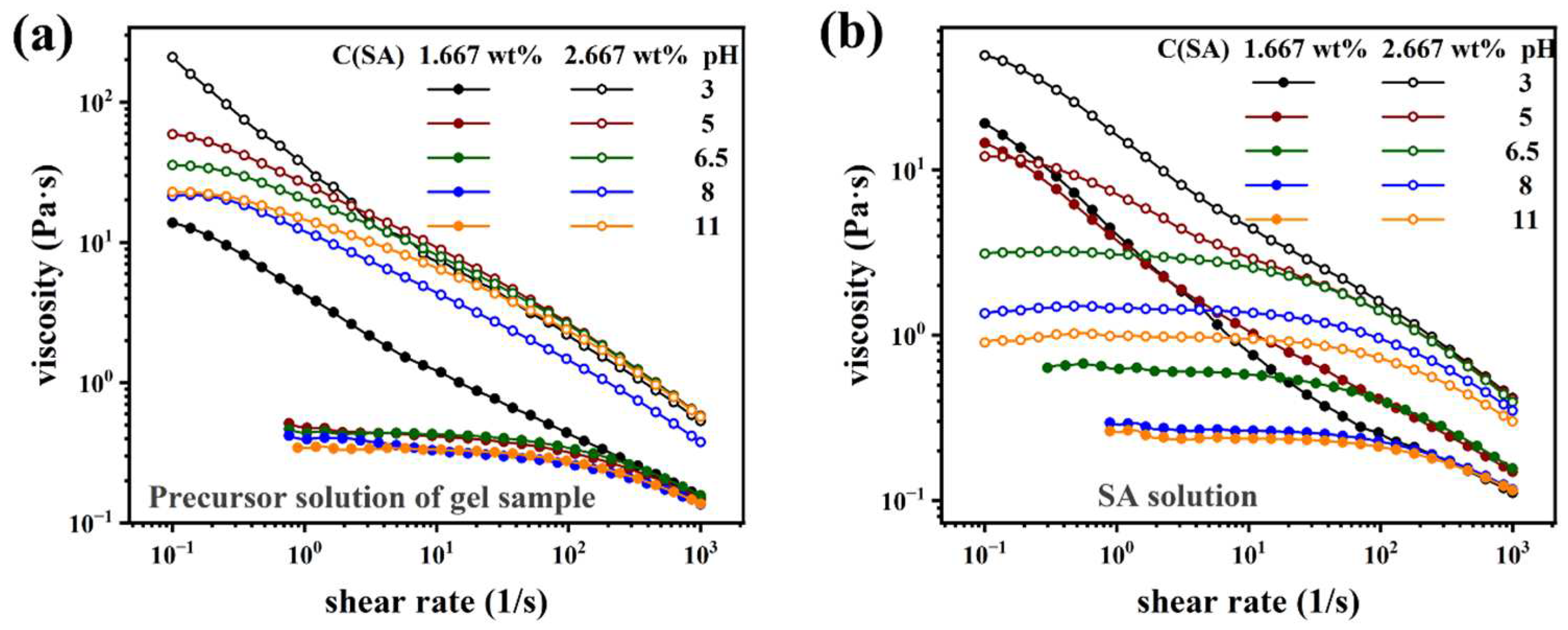 Preprints 75271 g003