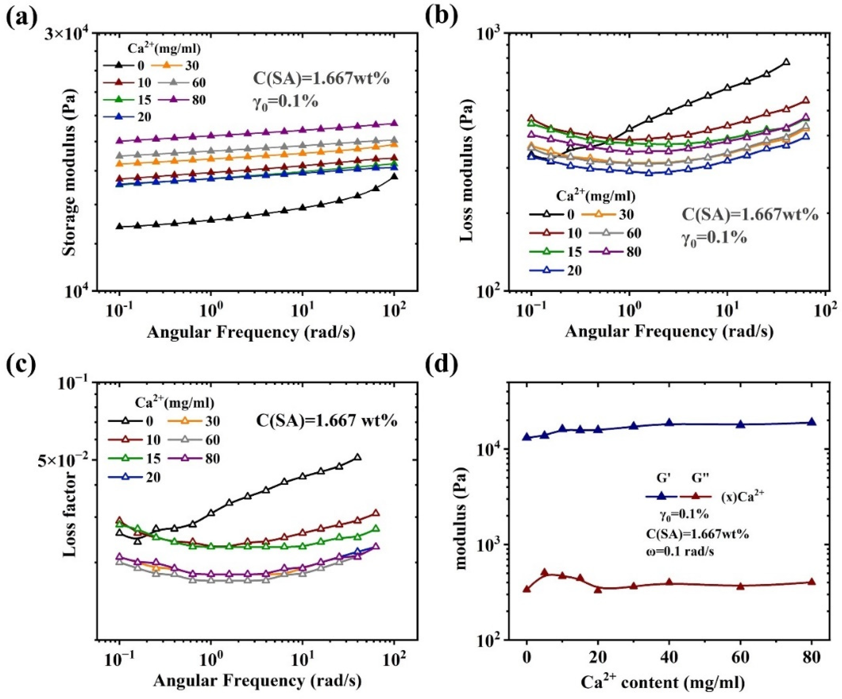 Preprints 75271 g005