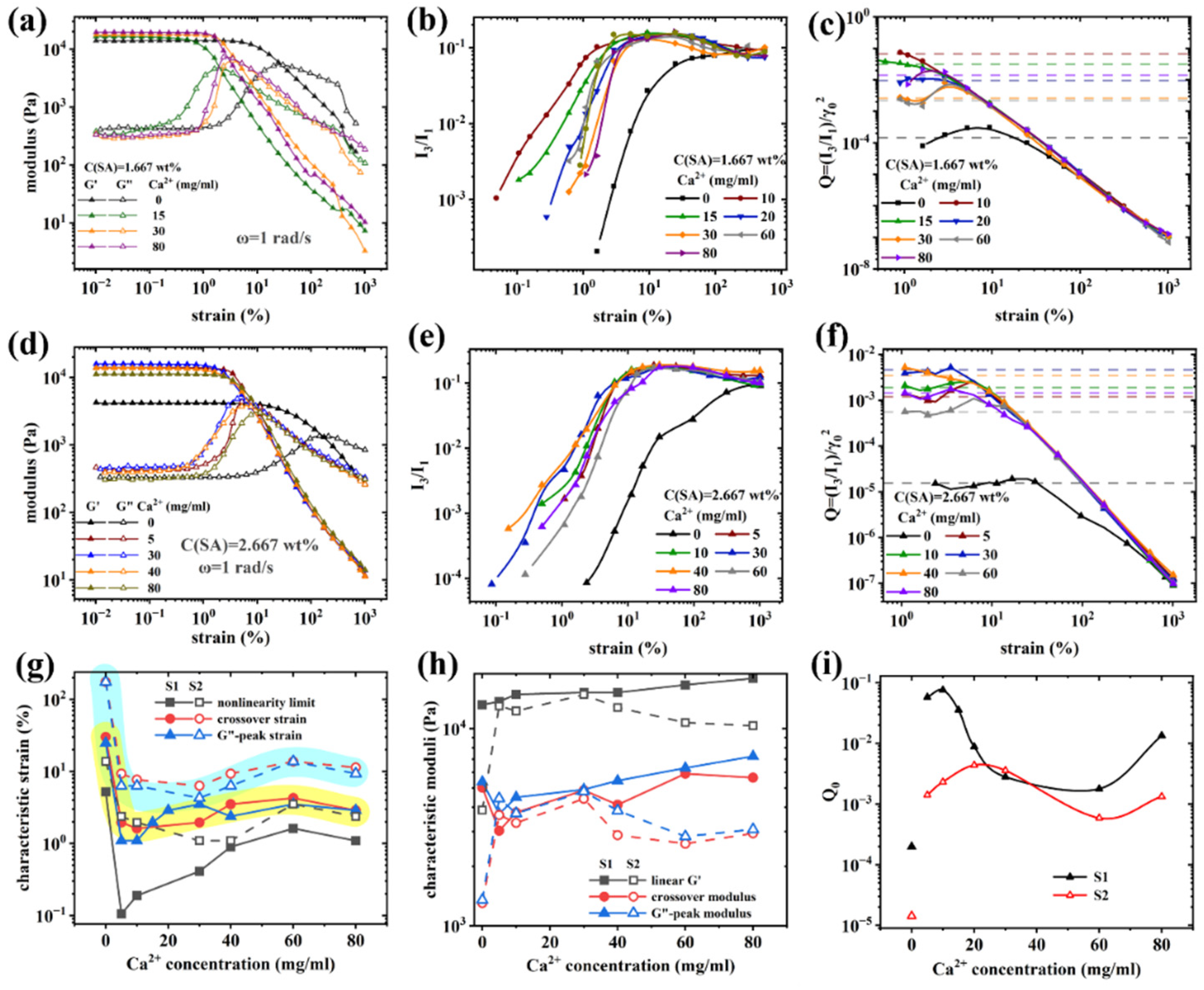 Preprints 75271 g007