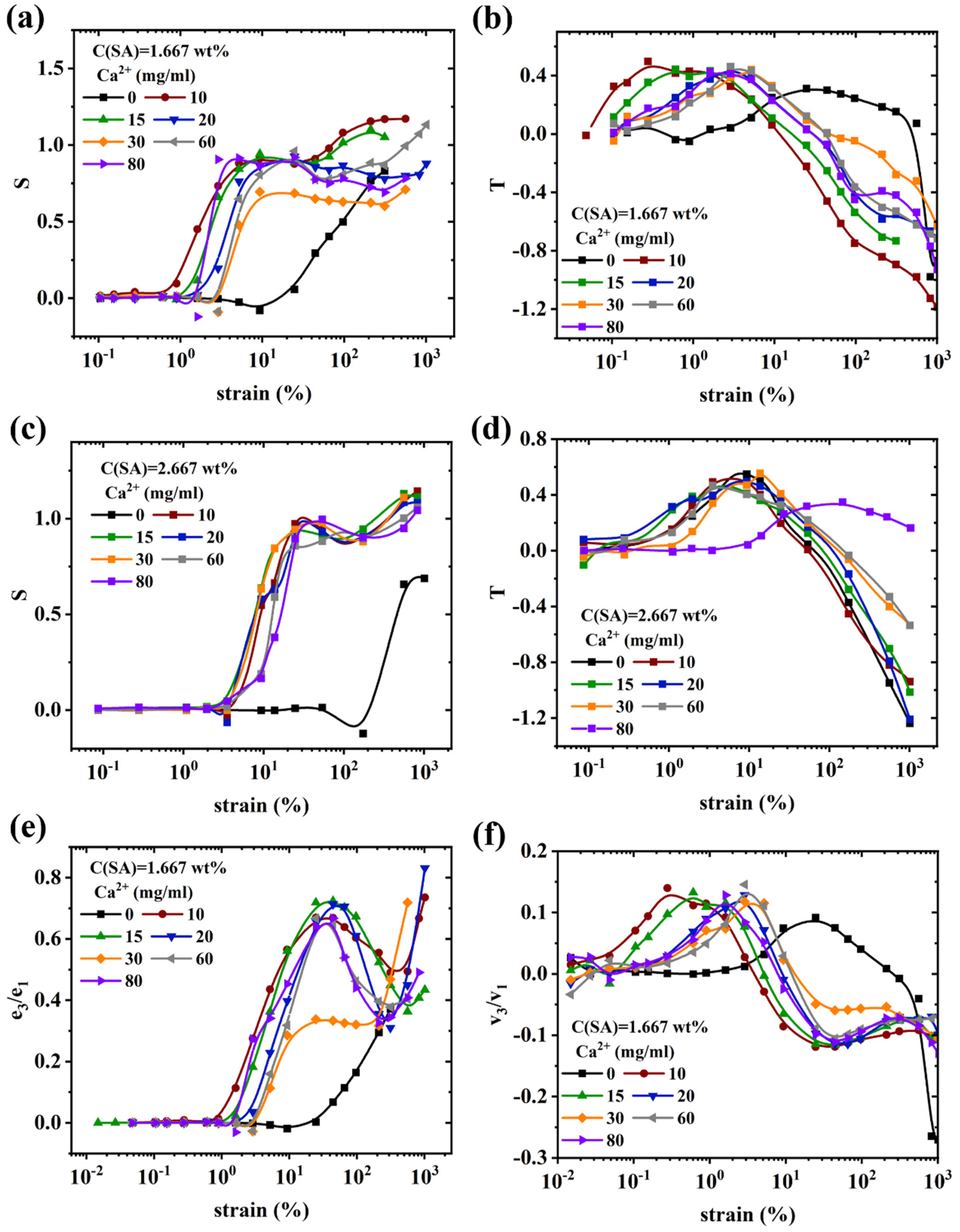 Preprints 75271 g009