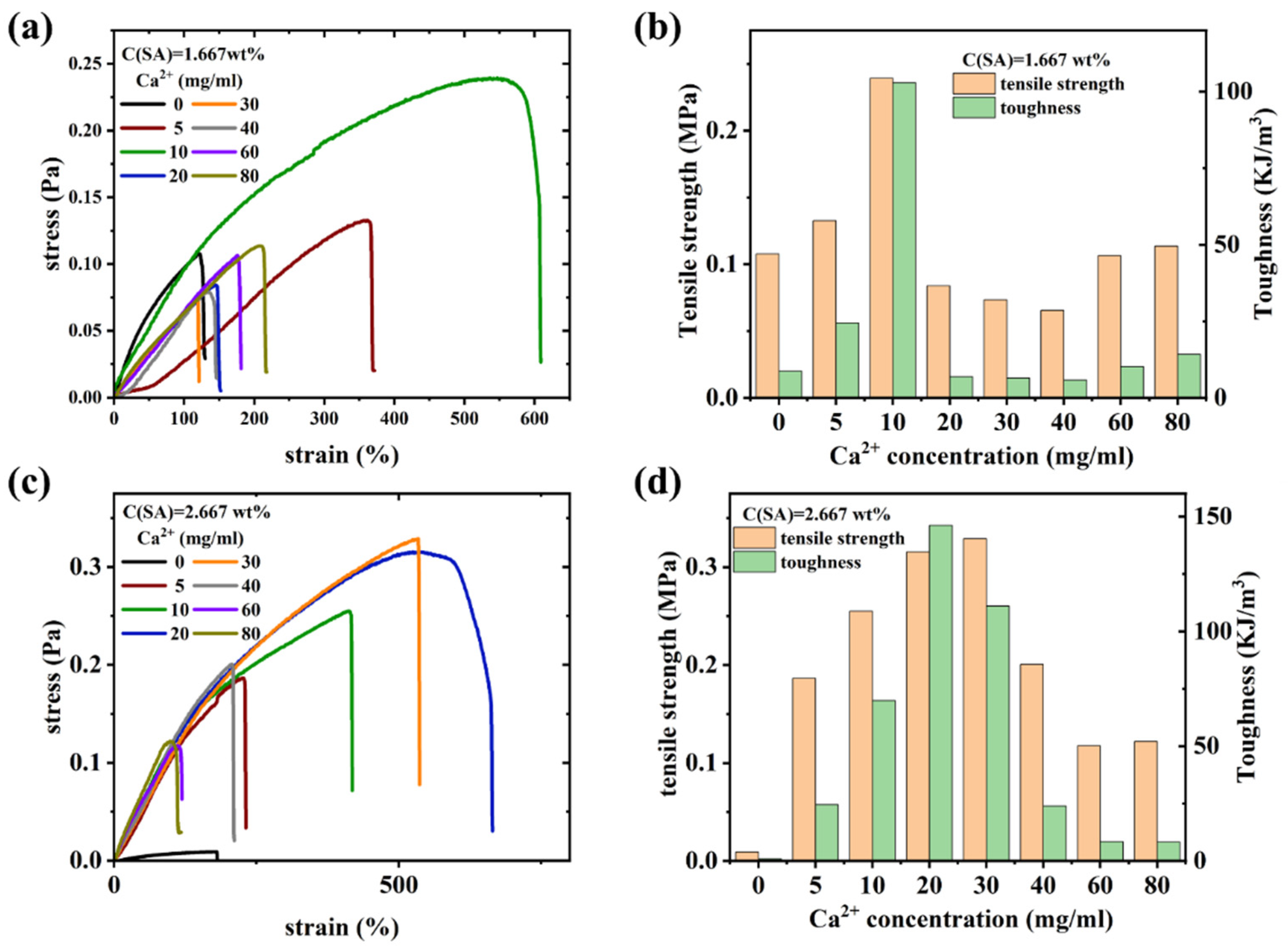 Preprints 75271 g010