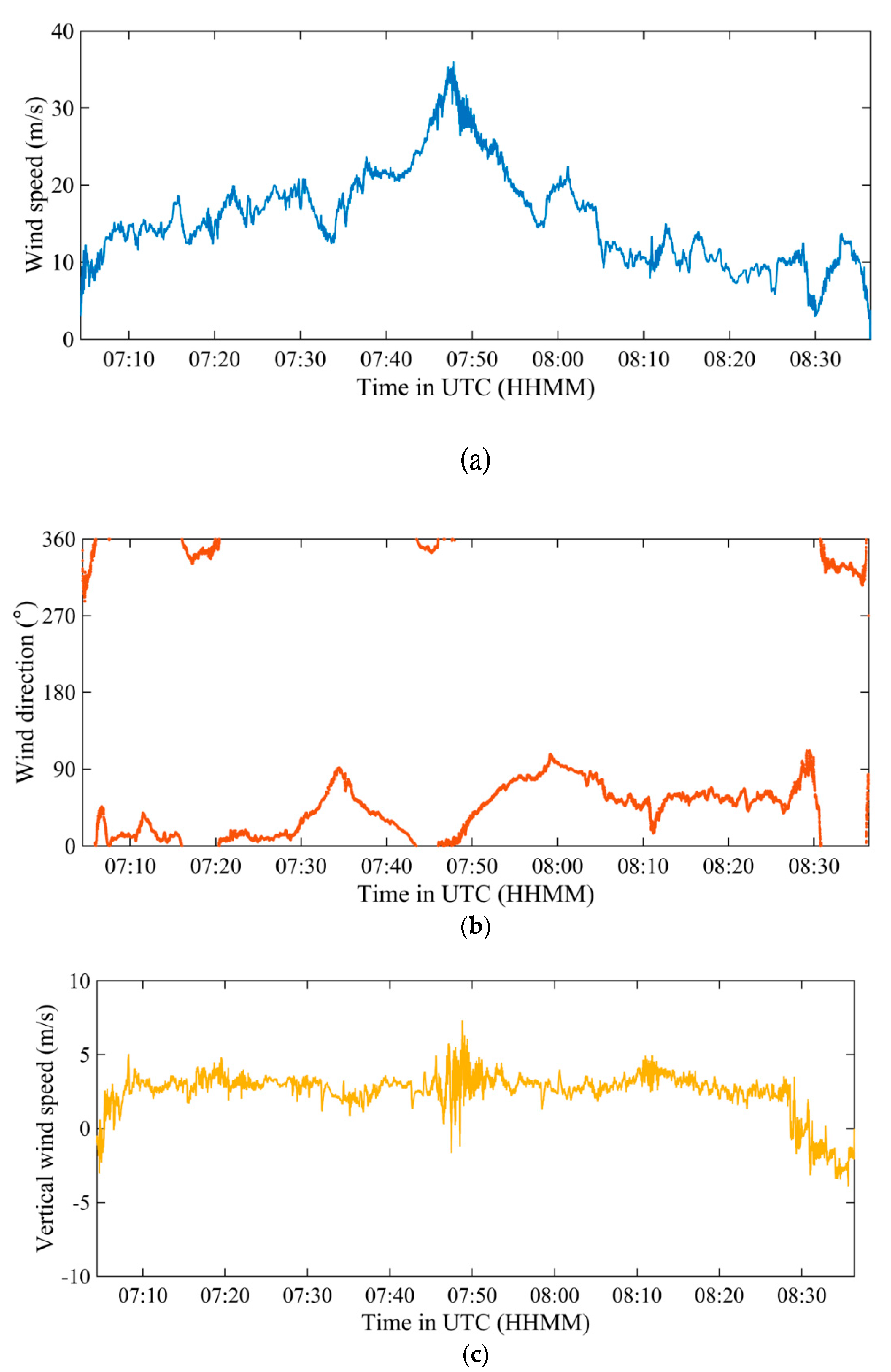 Preprints 86037 g003