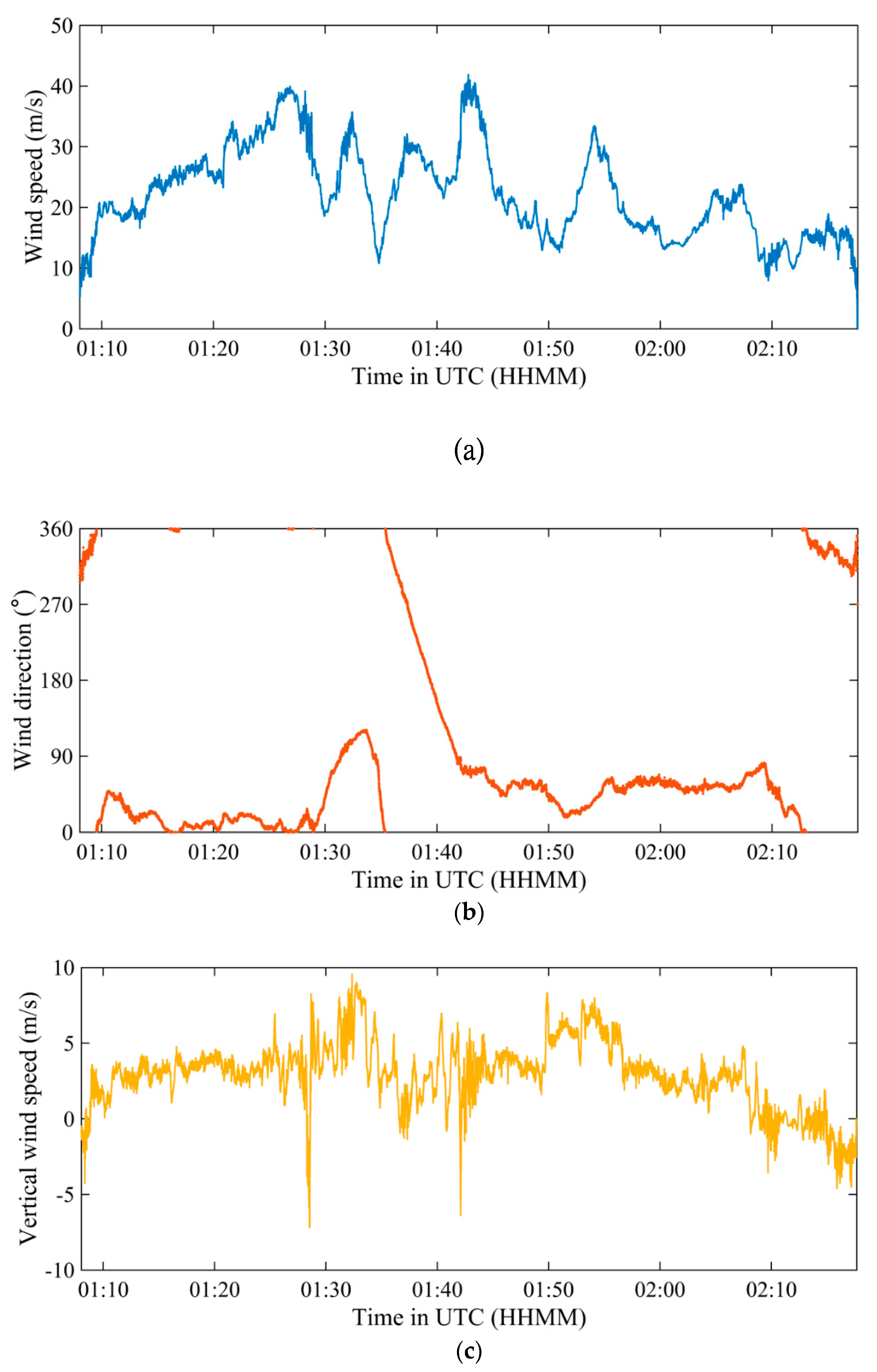 Preprints 86037 g004