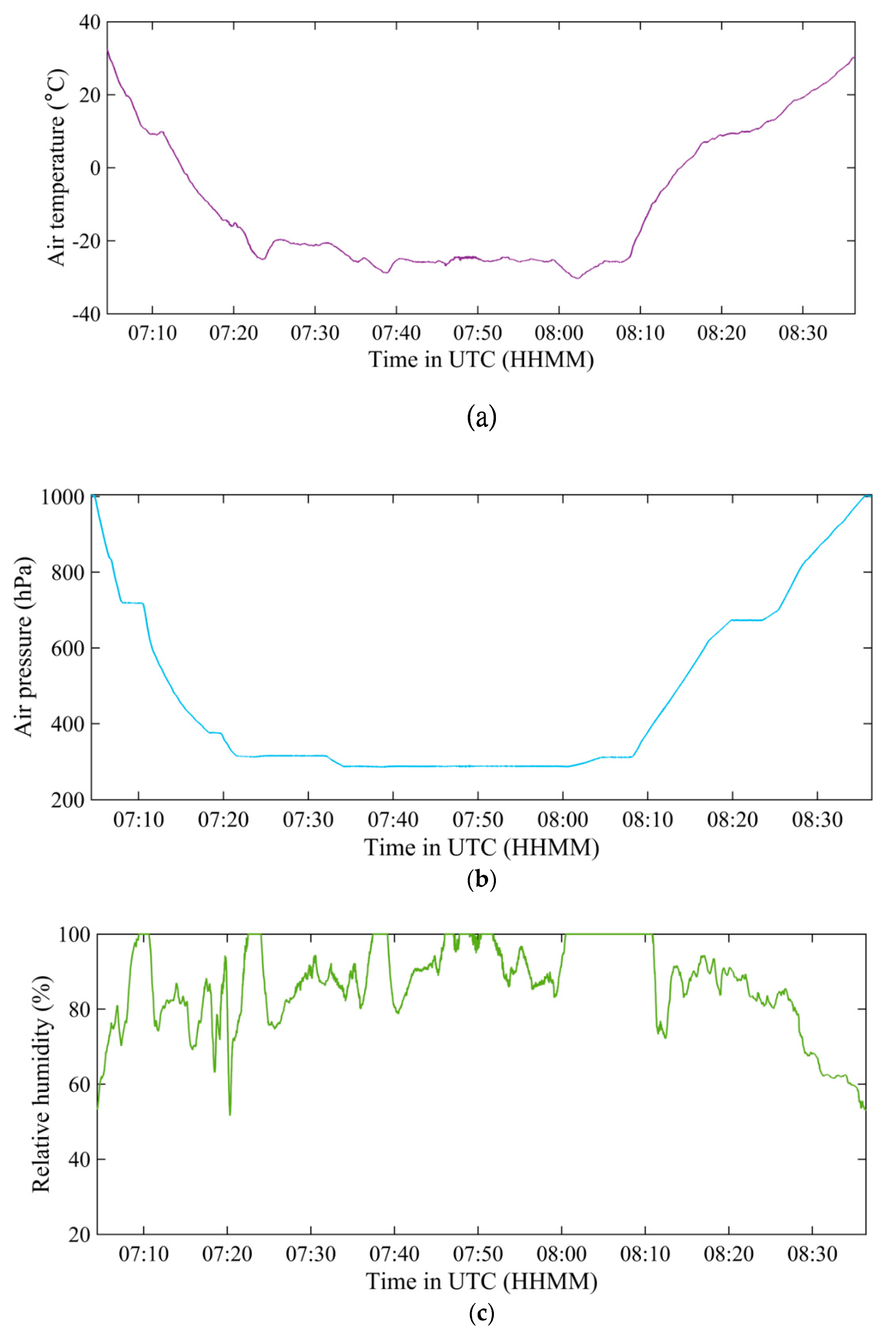 Preprints 86037 g005